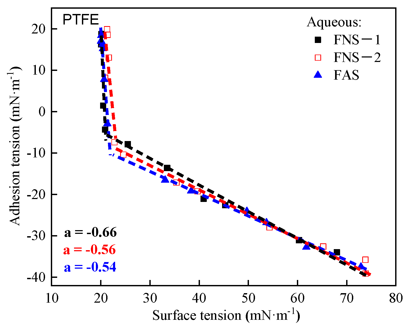 Colloids 08 00064 g003