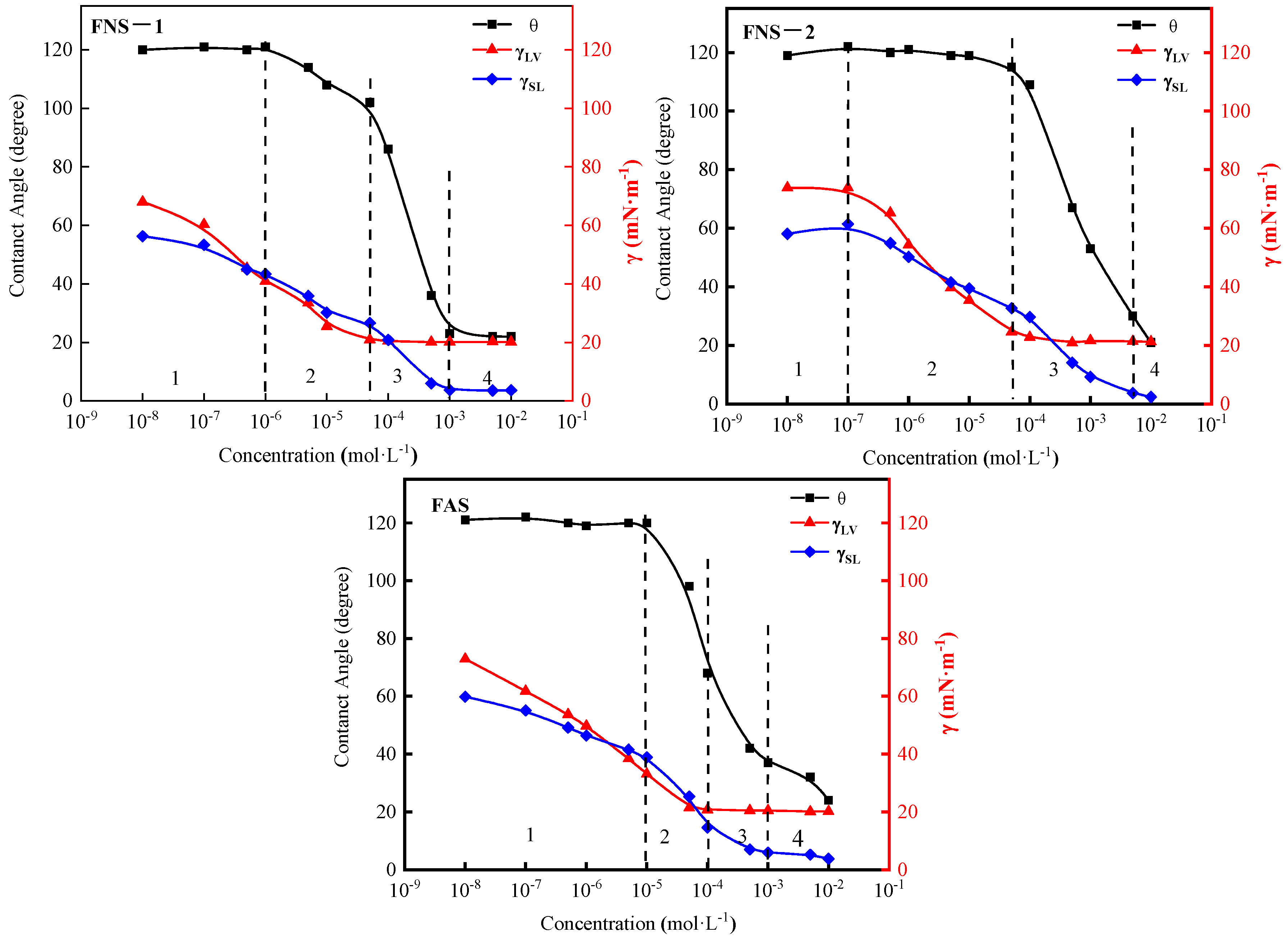 Colloids 08 00064 g006