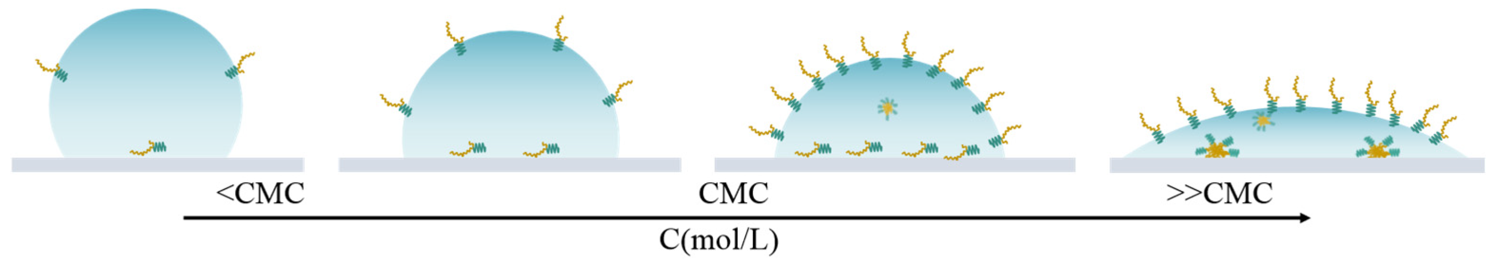 Colloids 08 00064 g007