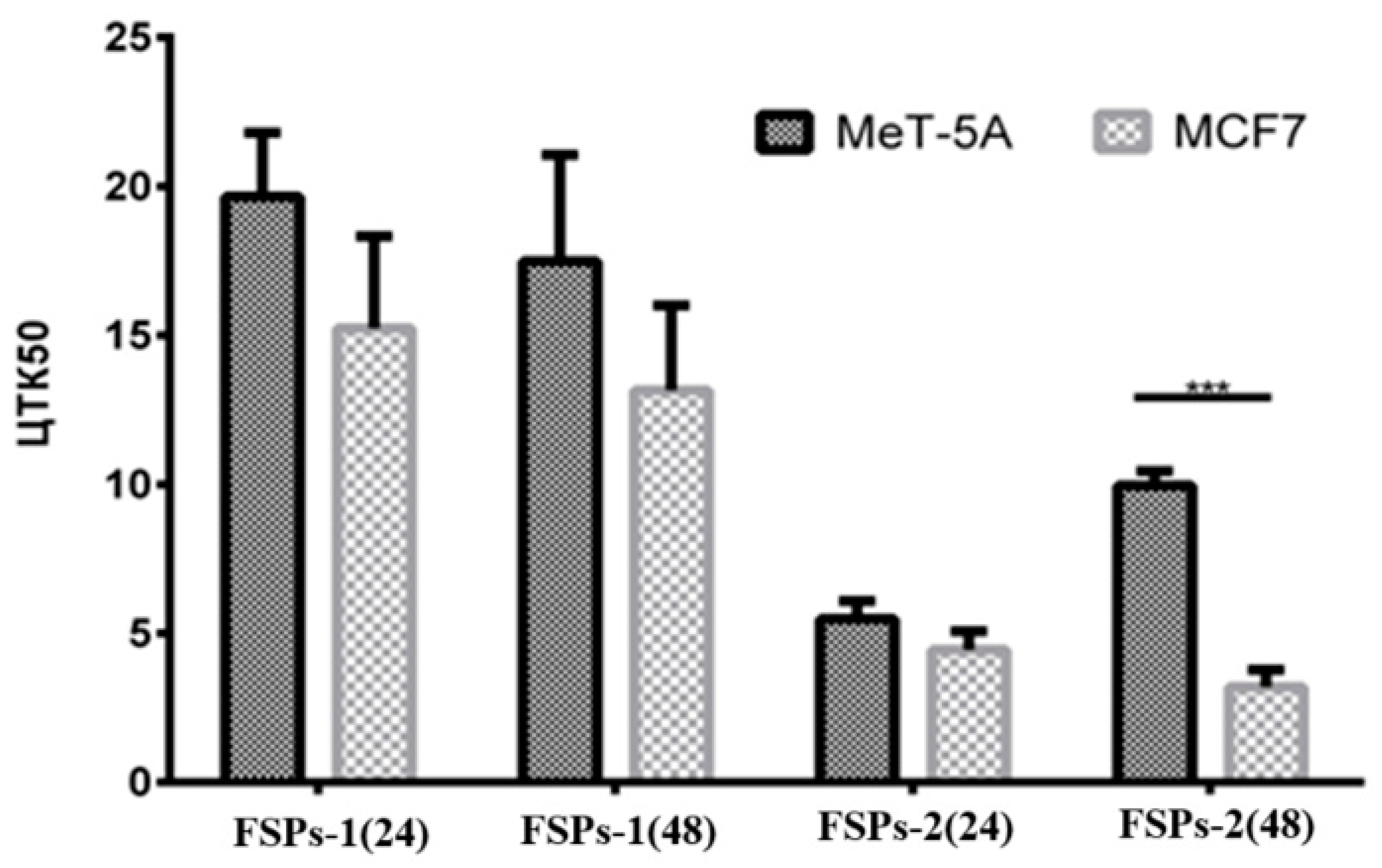 Colloids 08 00065 g007
