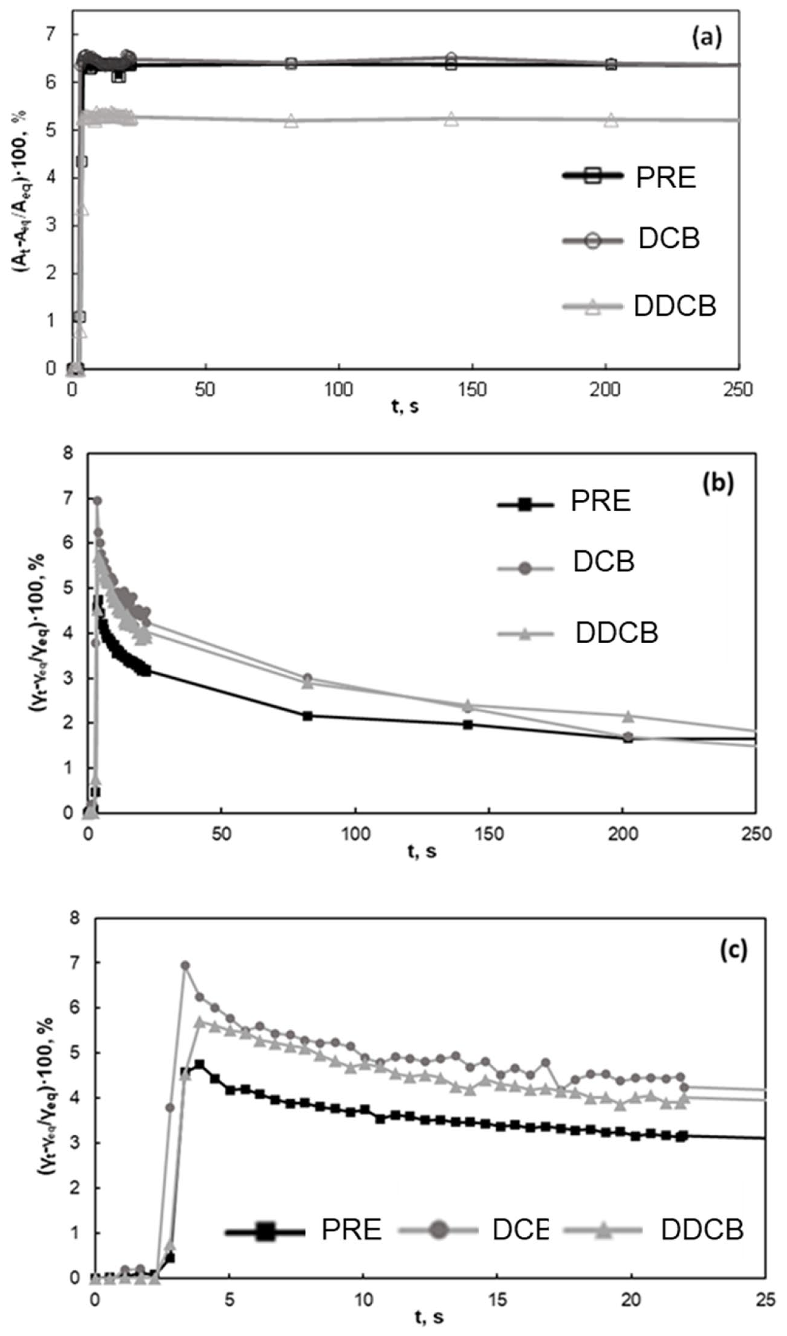 Colloids 08 00066 g003