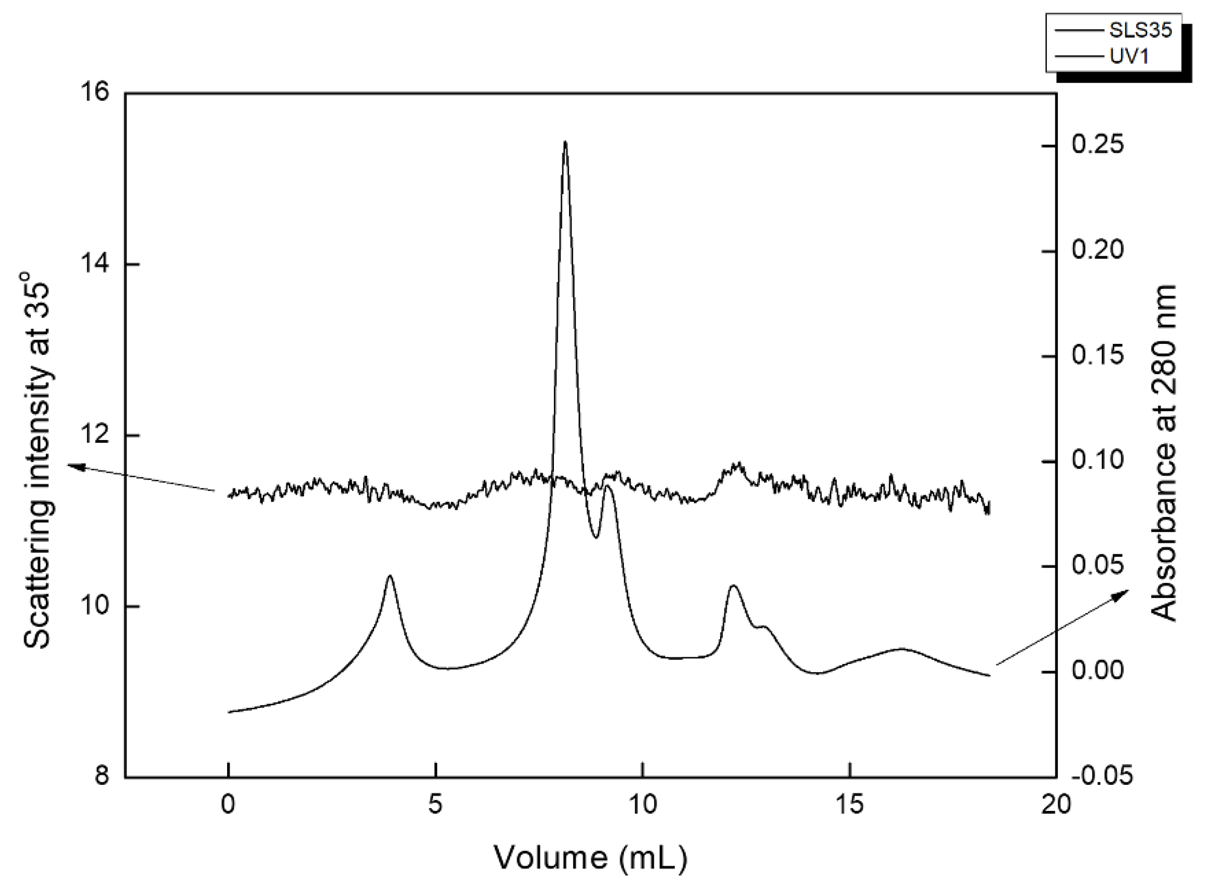 Colloids 08 00066 g004