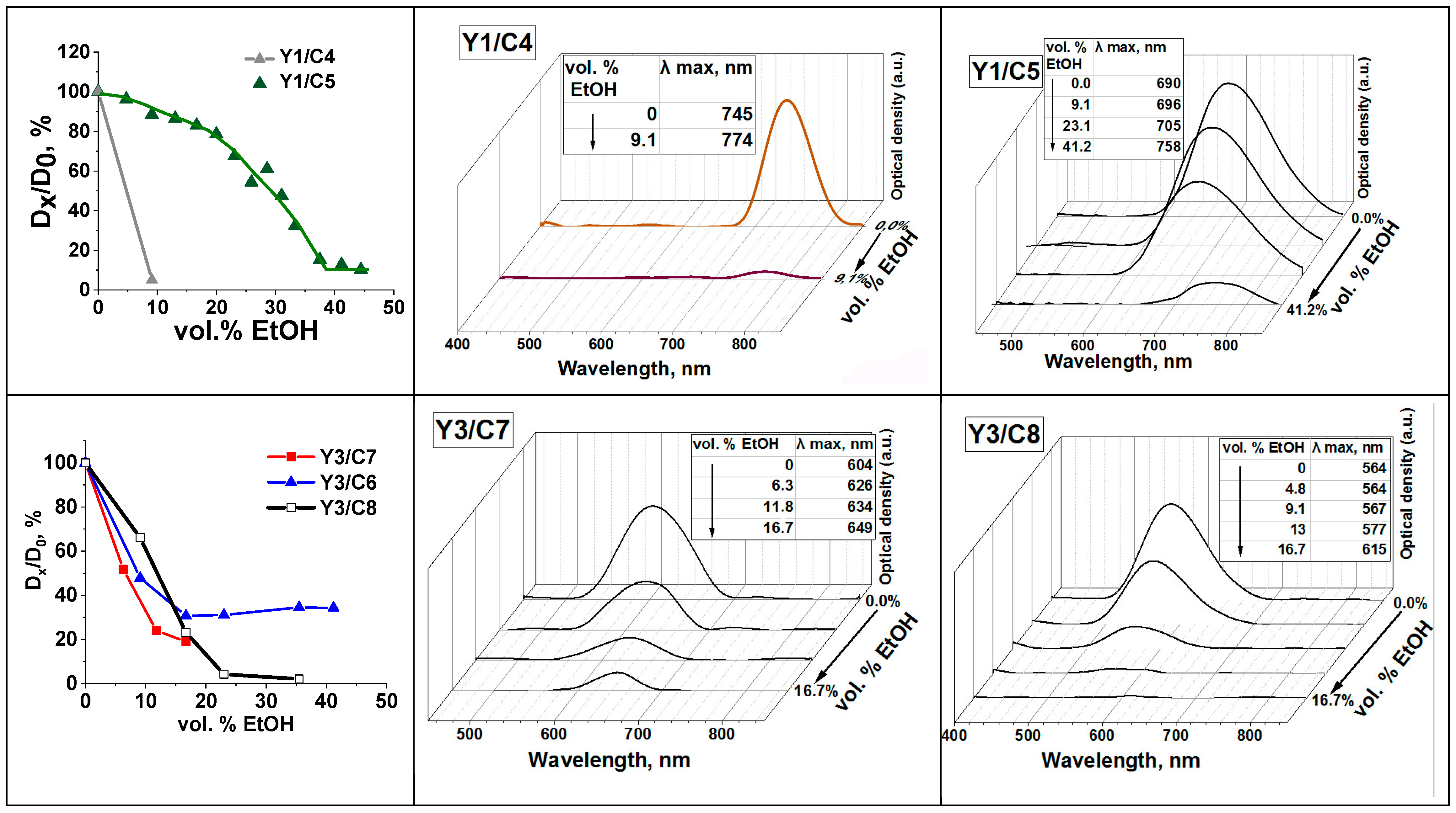 Colloids 08 00067 g006