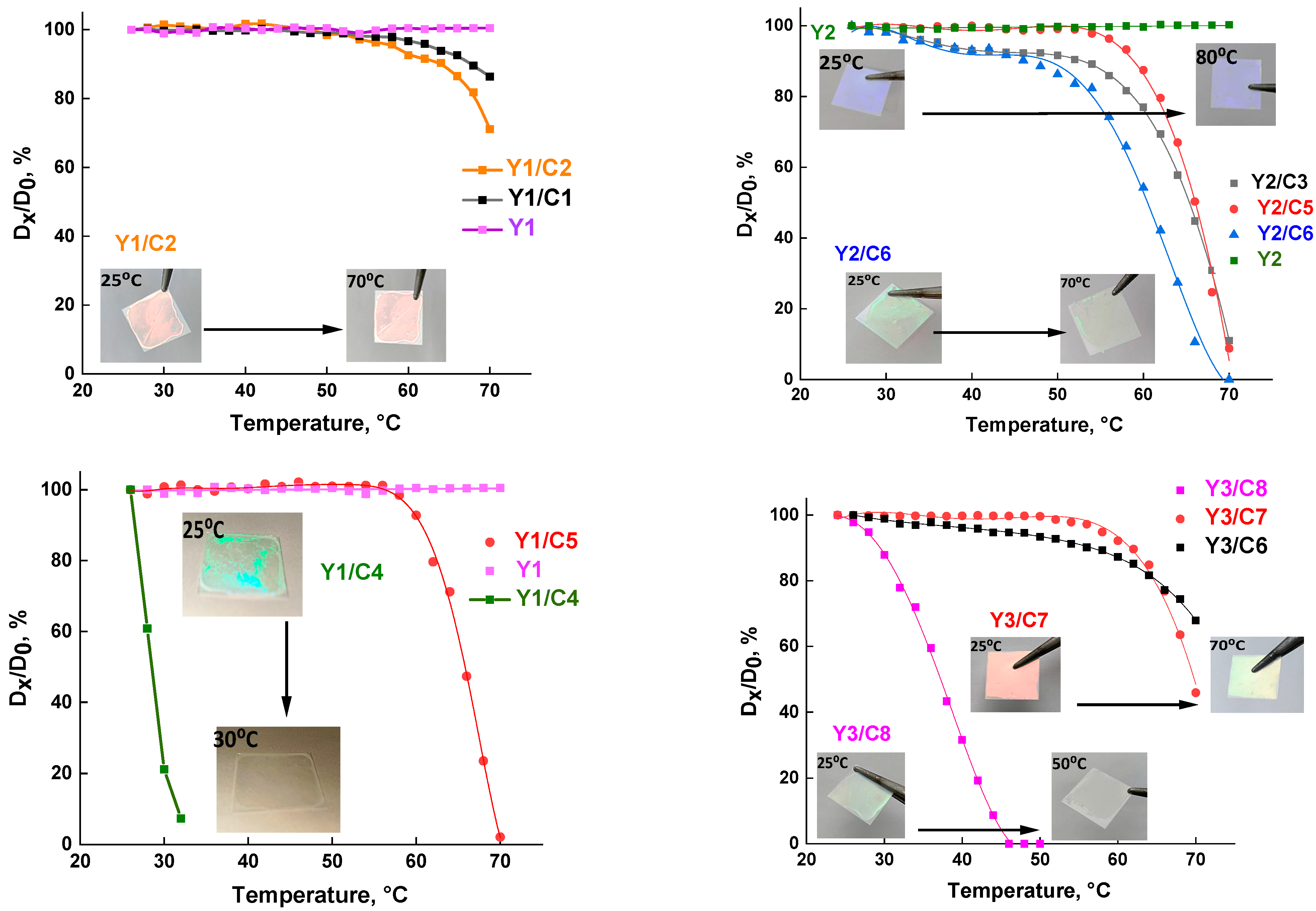 Colloids 08 00067 g007