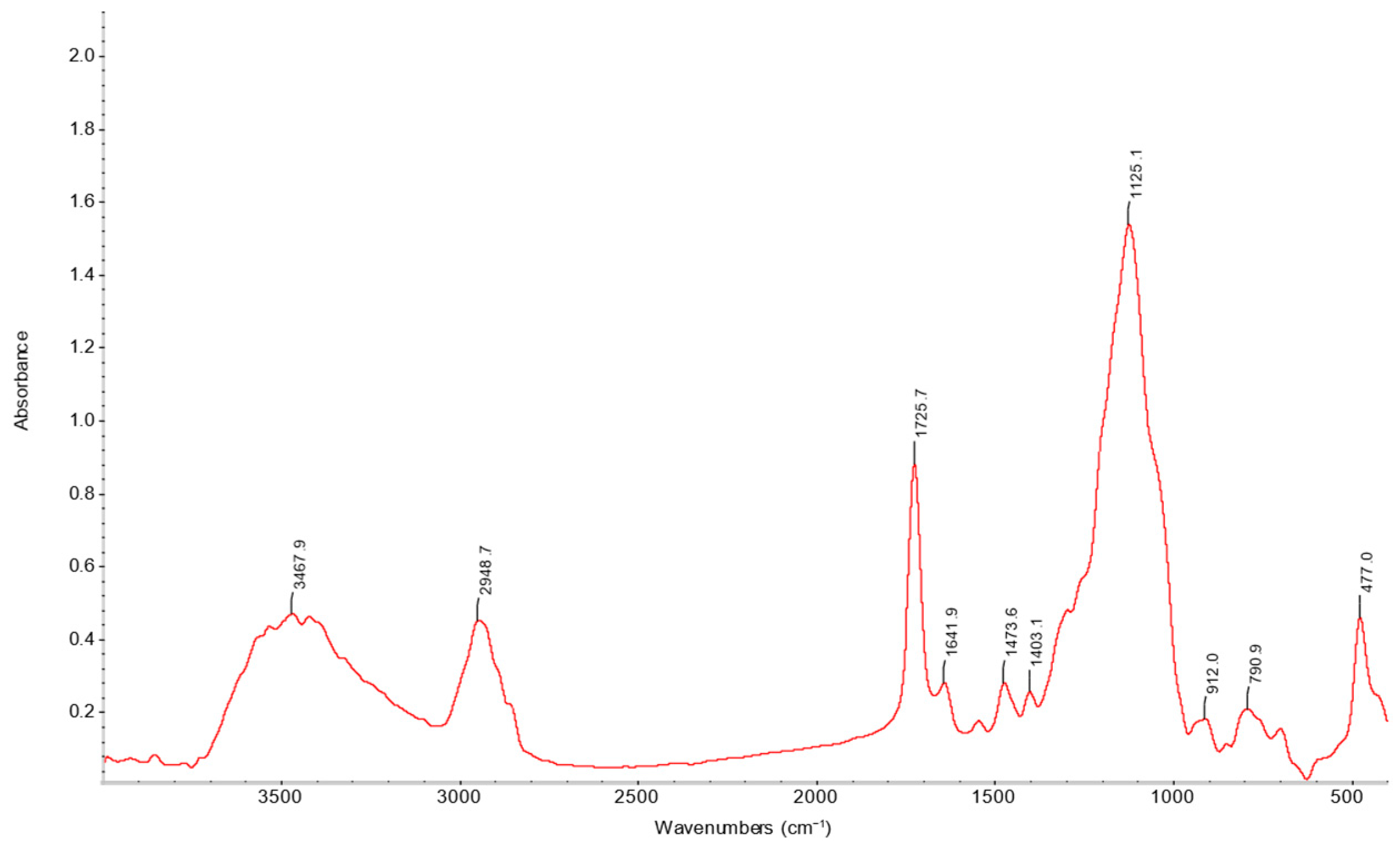 Colloids 09 00002 g006