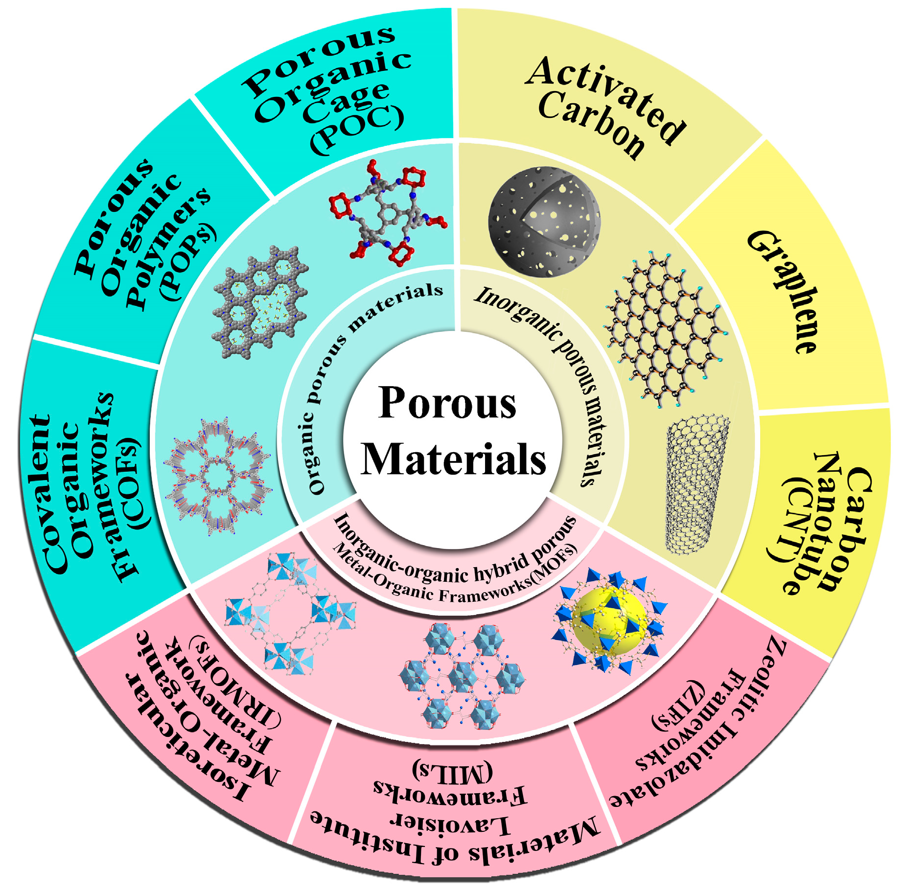 Colloids 09 00003 g001