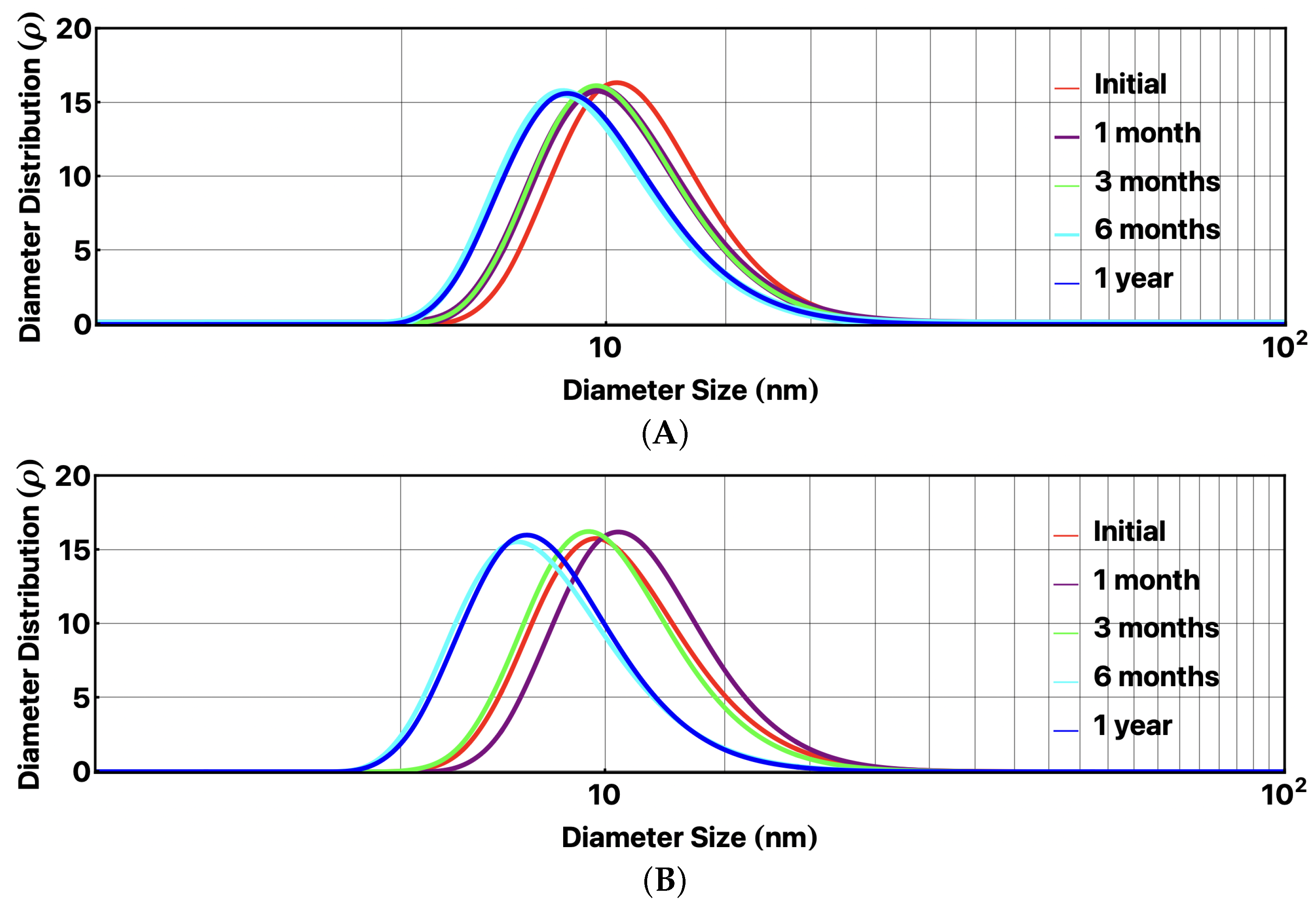 Colloids 09 00005 g003