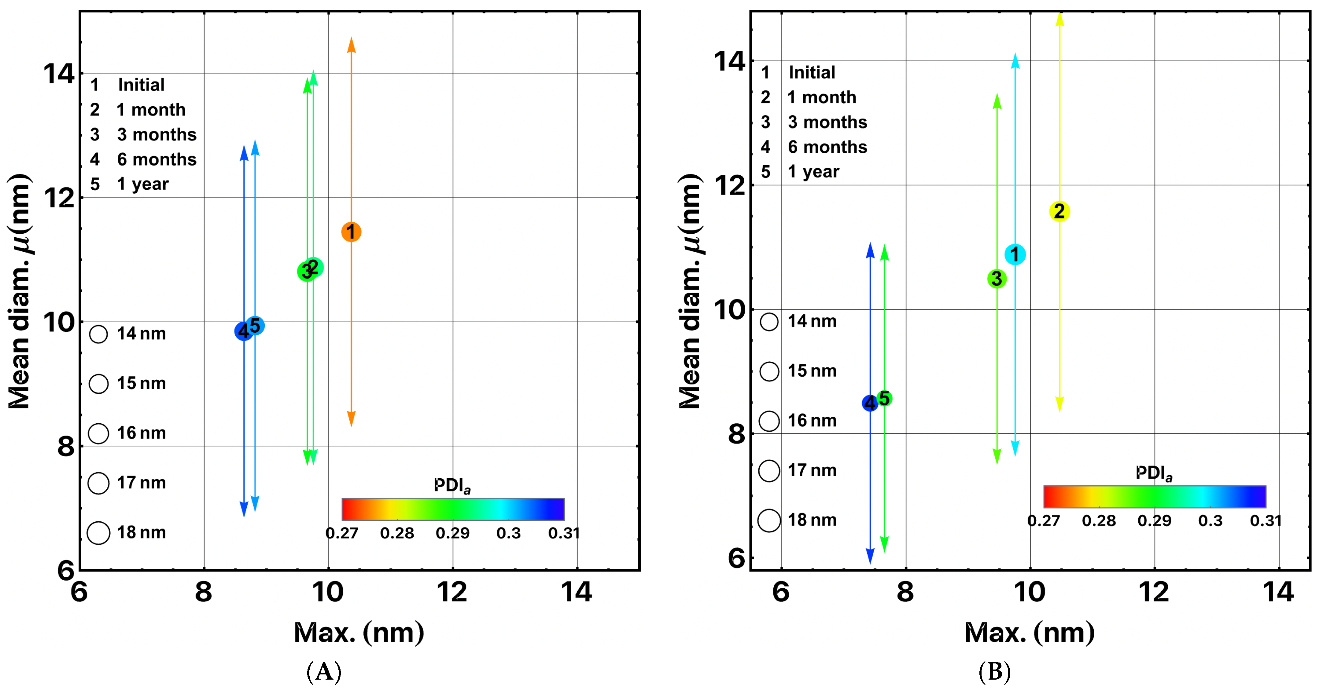 Colloids 09 00005 g005