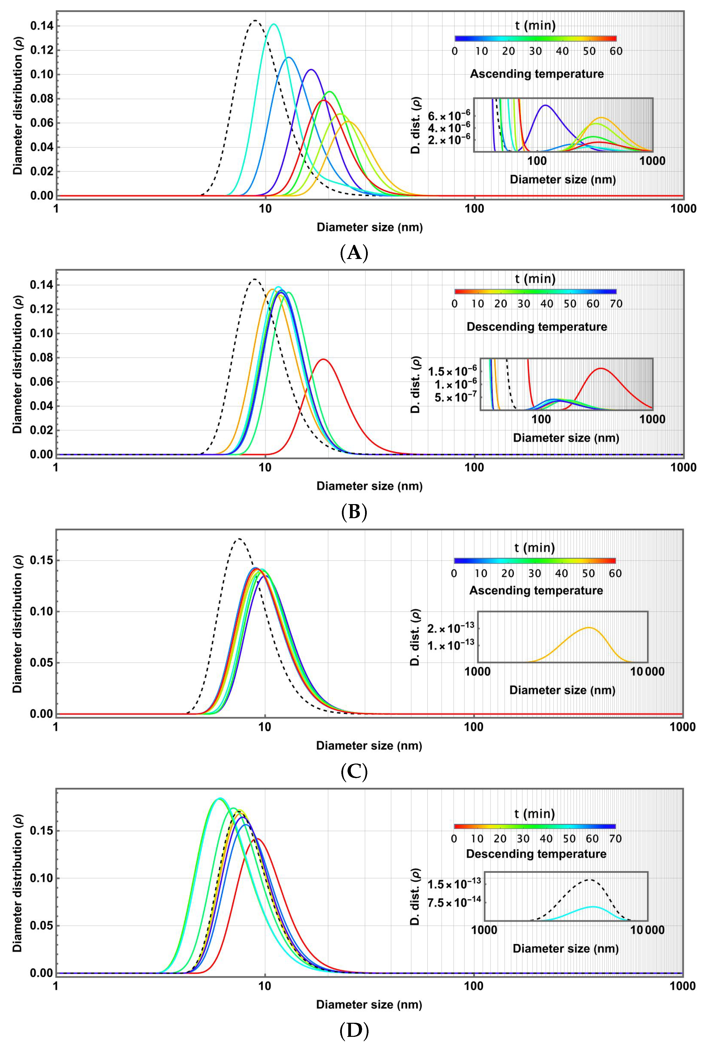 Colloids 09 00005 g006