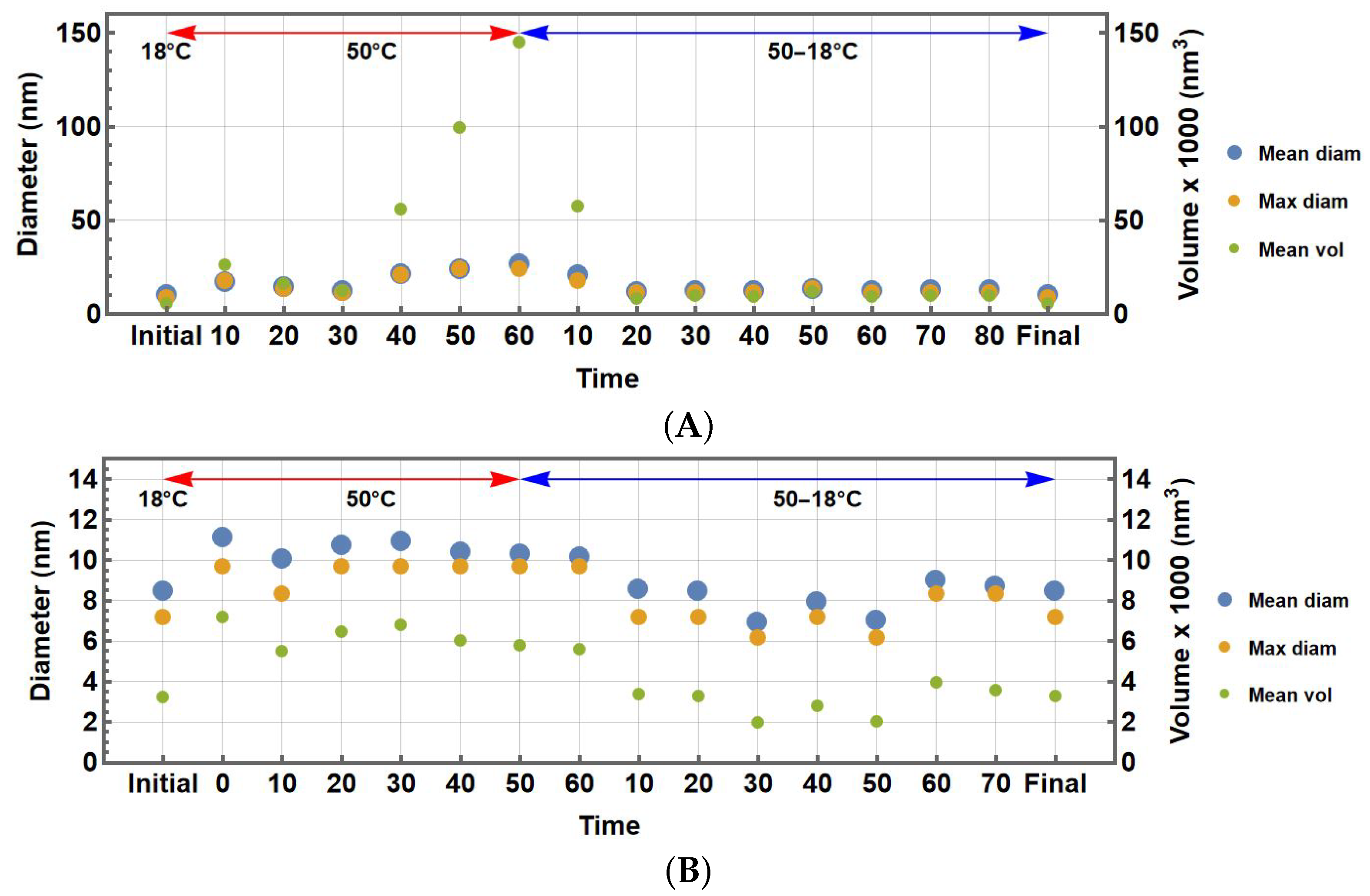Colloids 09 00005 g007