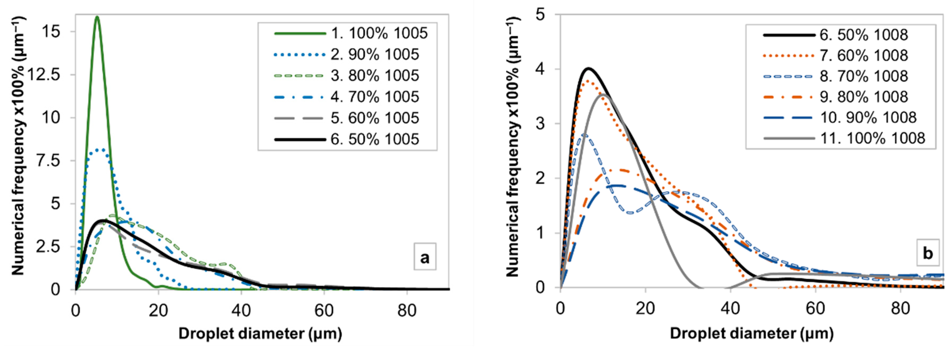 Colloids 09 00006 g003