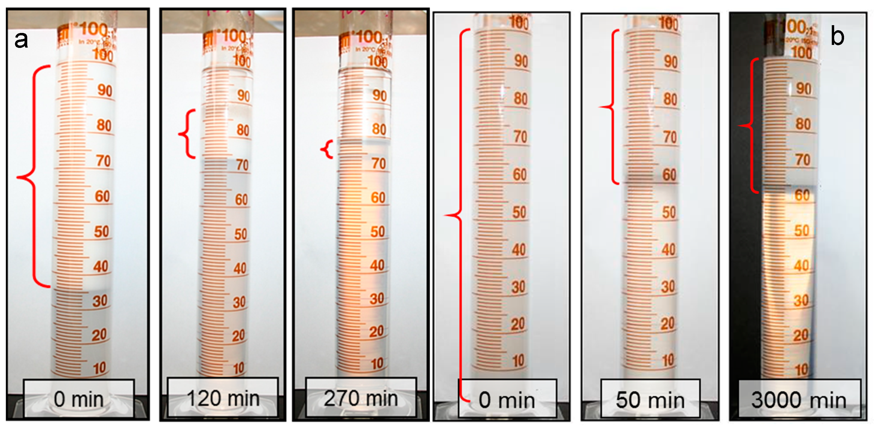 Colloids 09 00006 g004