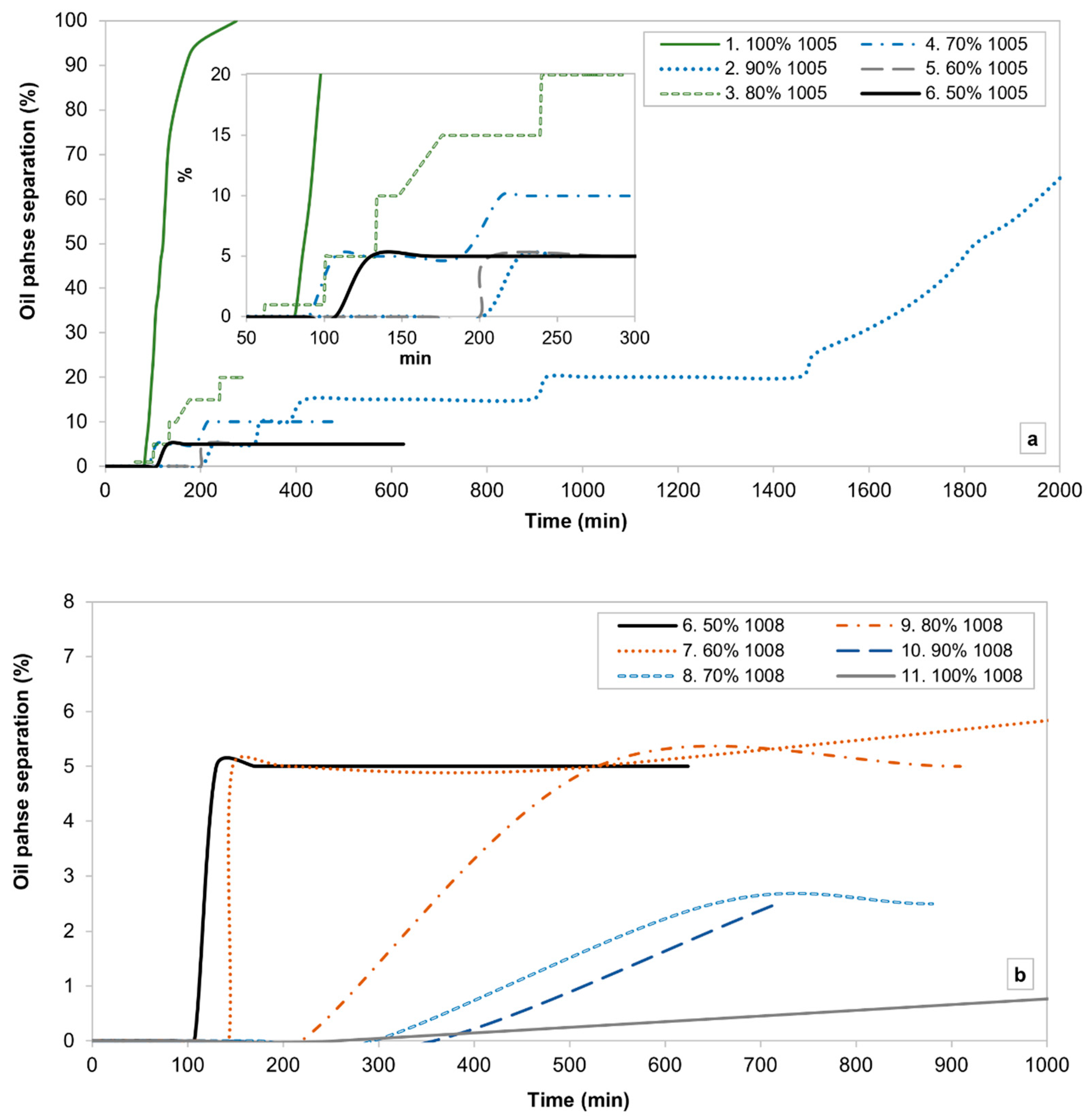 Colloids 09 00006 g007