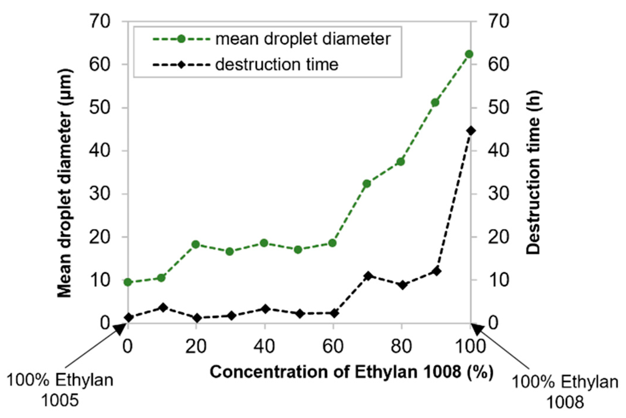 Colloids 09 00006 g008