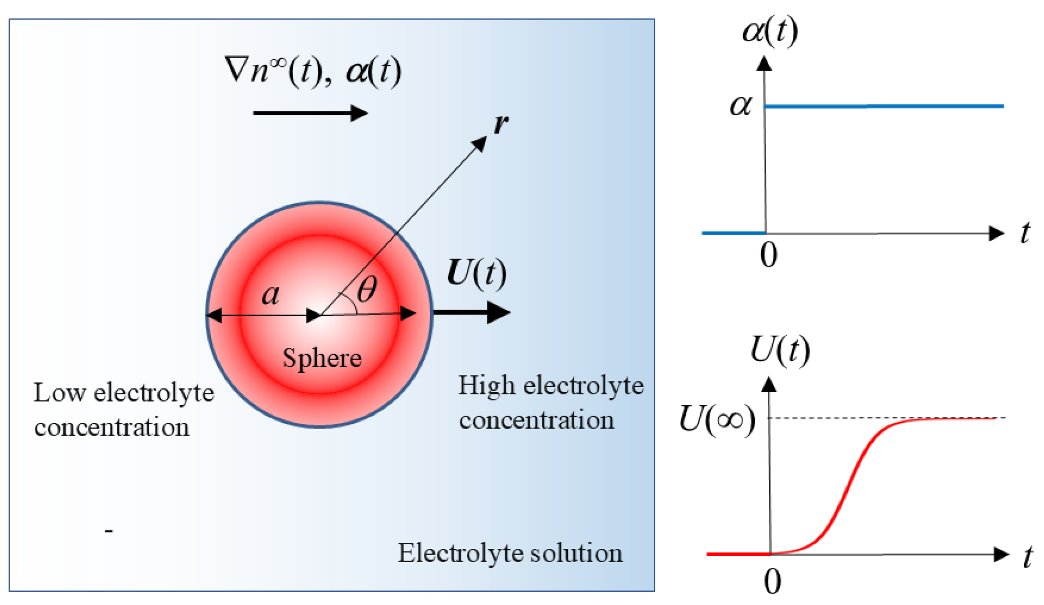 Colloids 09 00007 g001