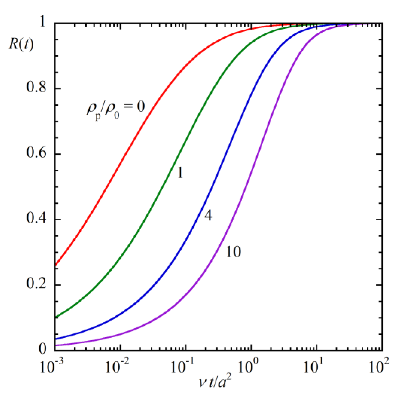 Colloids 09 00007 g002