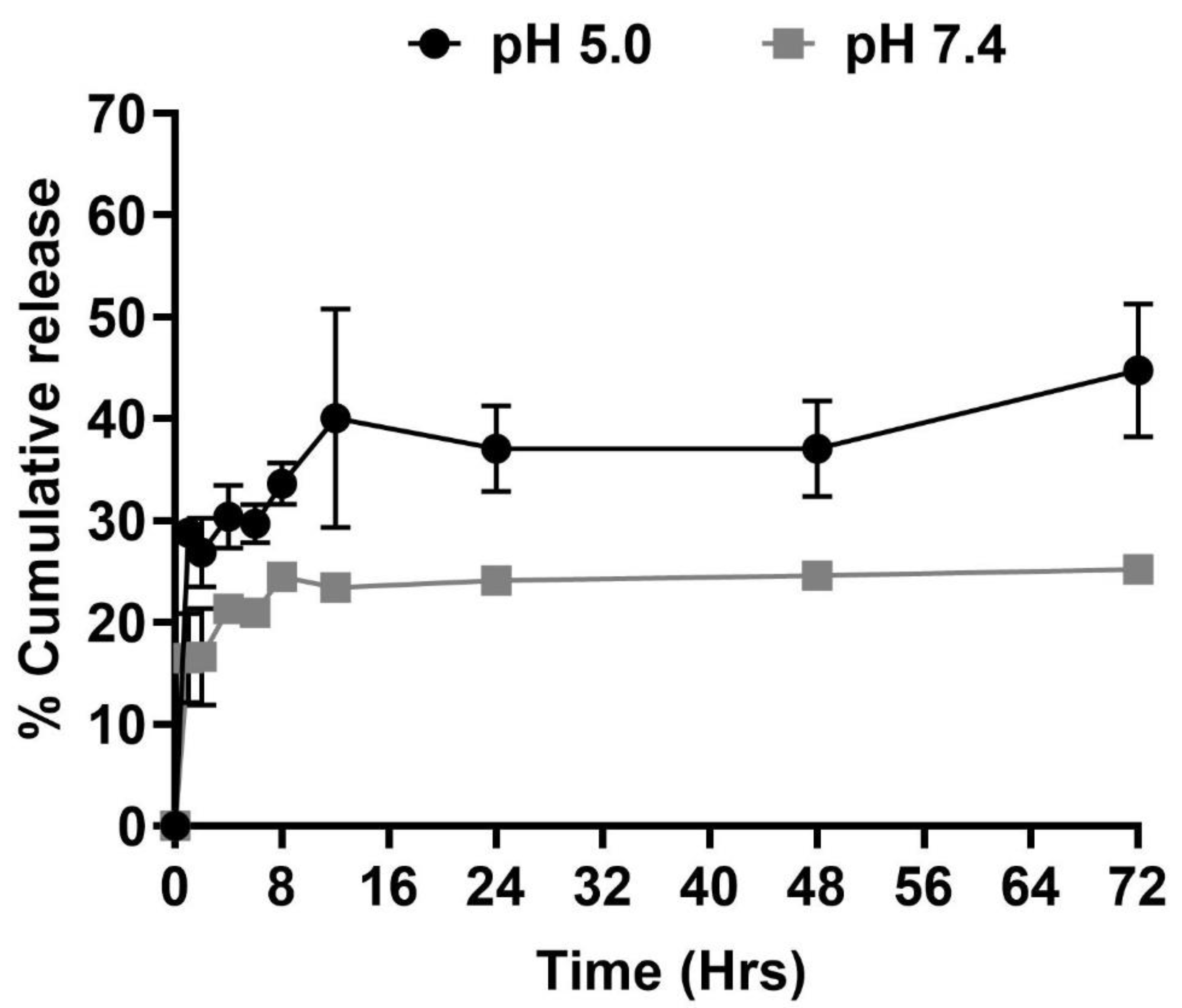 Colloids 09 00008 g003