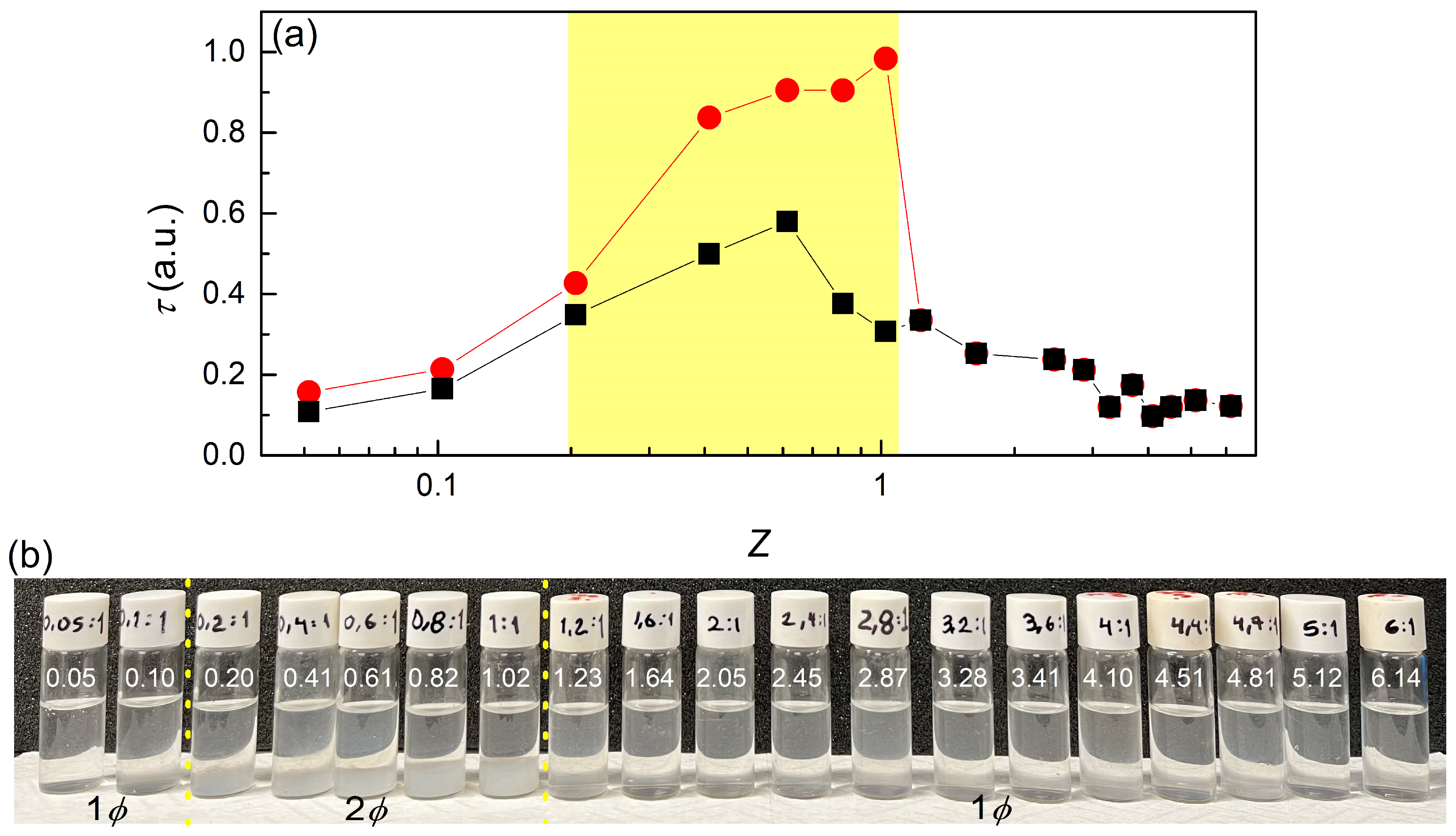 Colloids 09 00009 g001