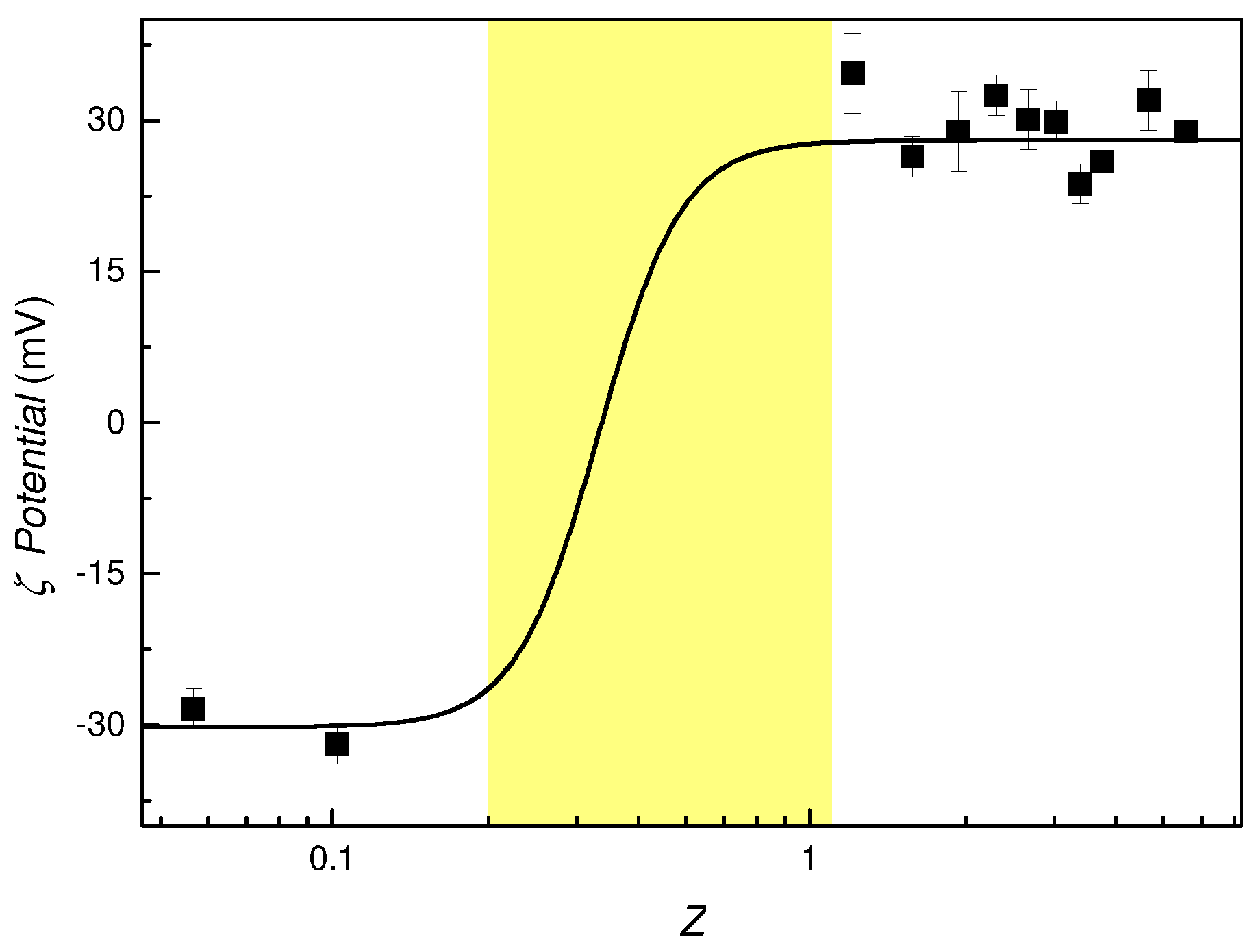 Colloids 09 00009 g002