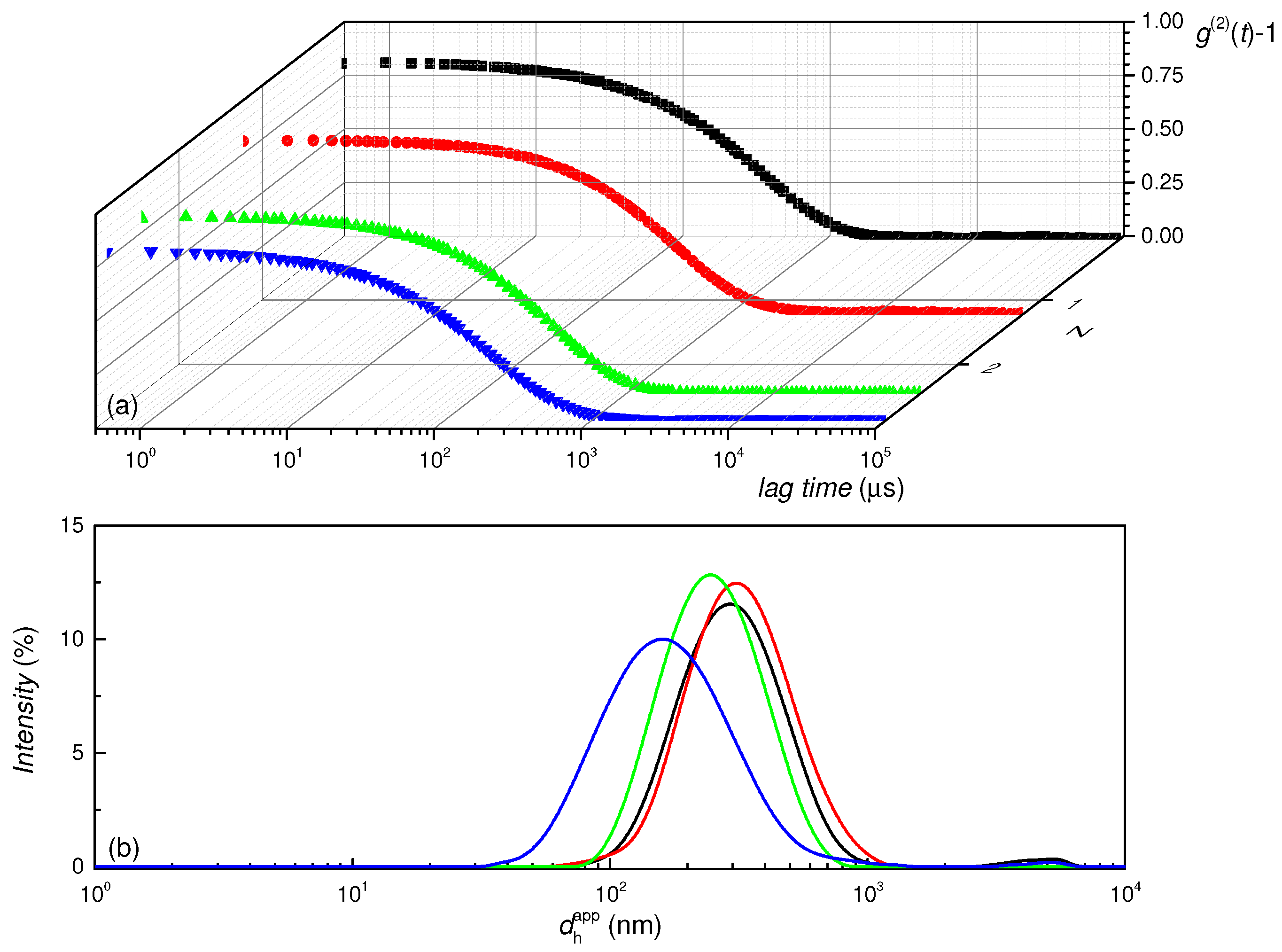 Colloids 09 00009 g003
