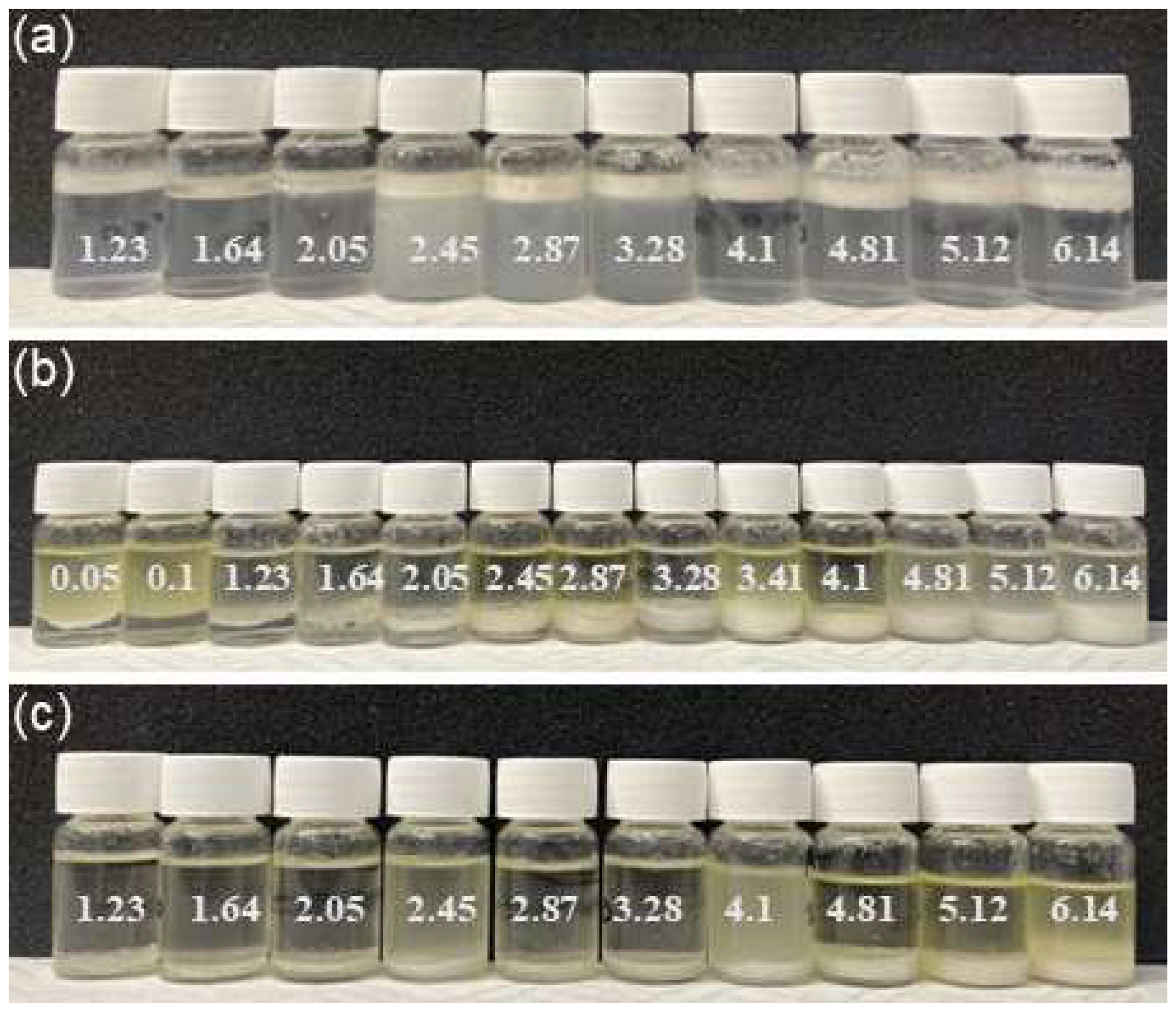 Colloids 09 00009 g005