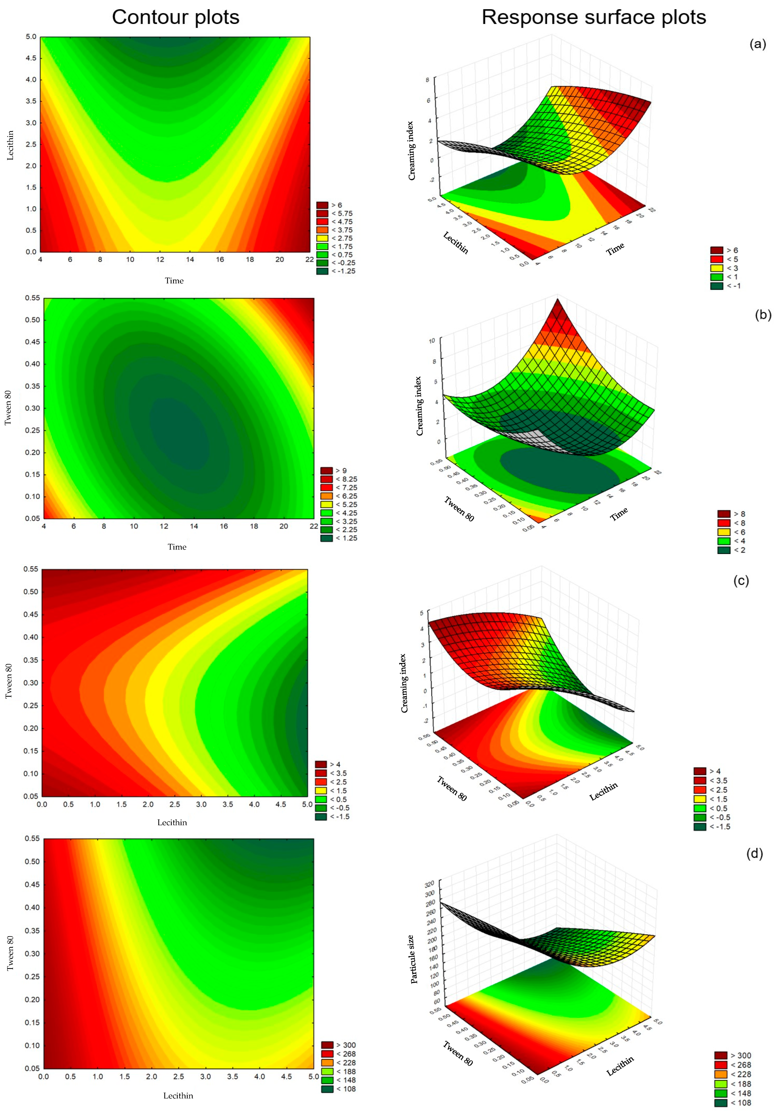 Colloids 09 00010 g001