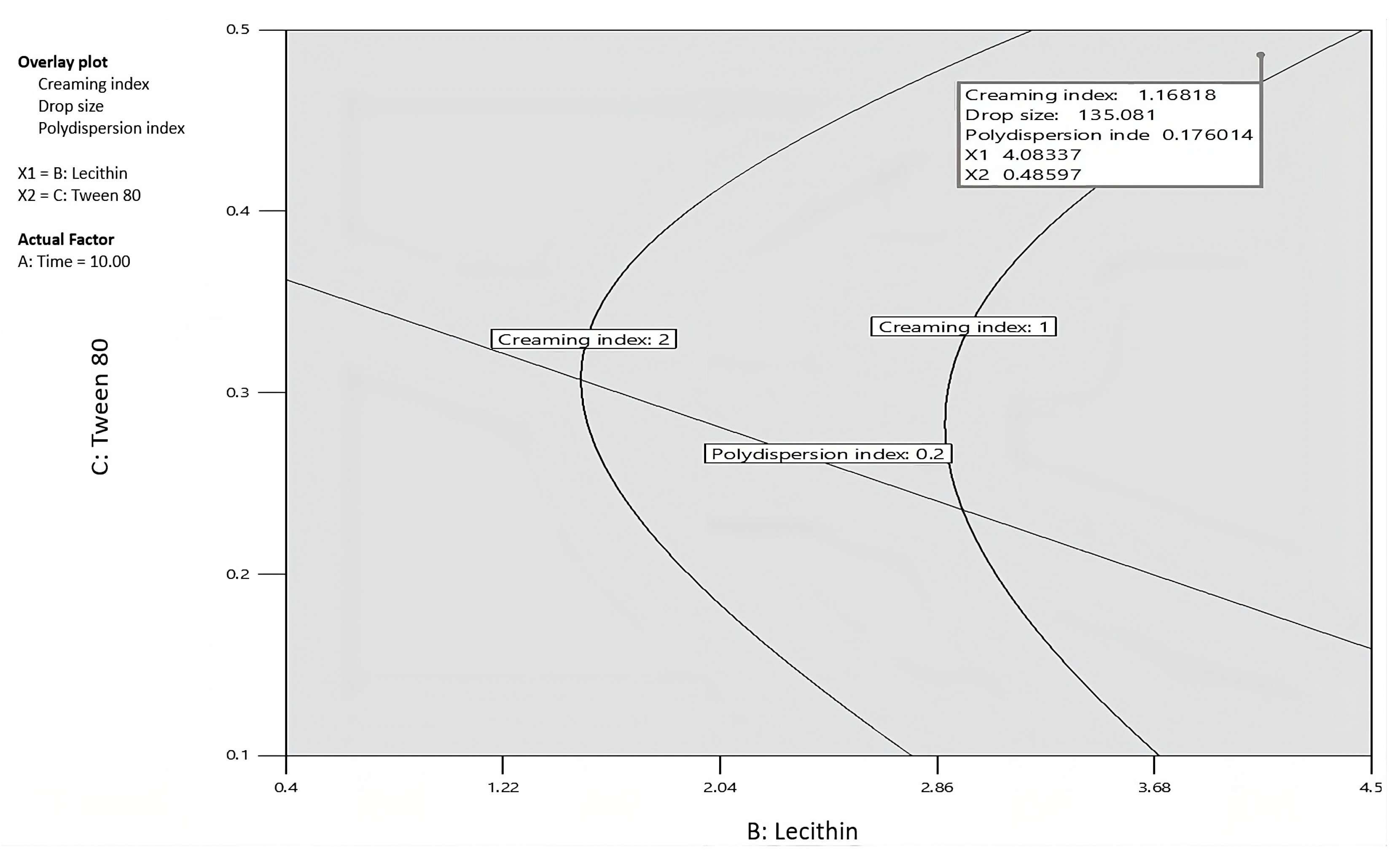 Colloids 09 00010 g002