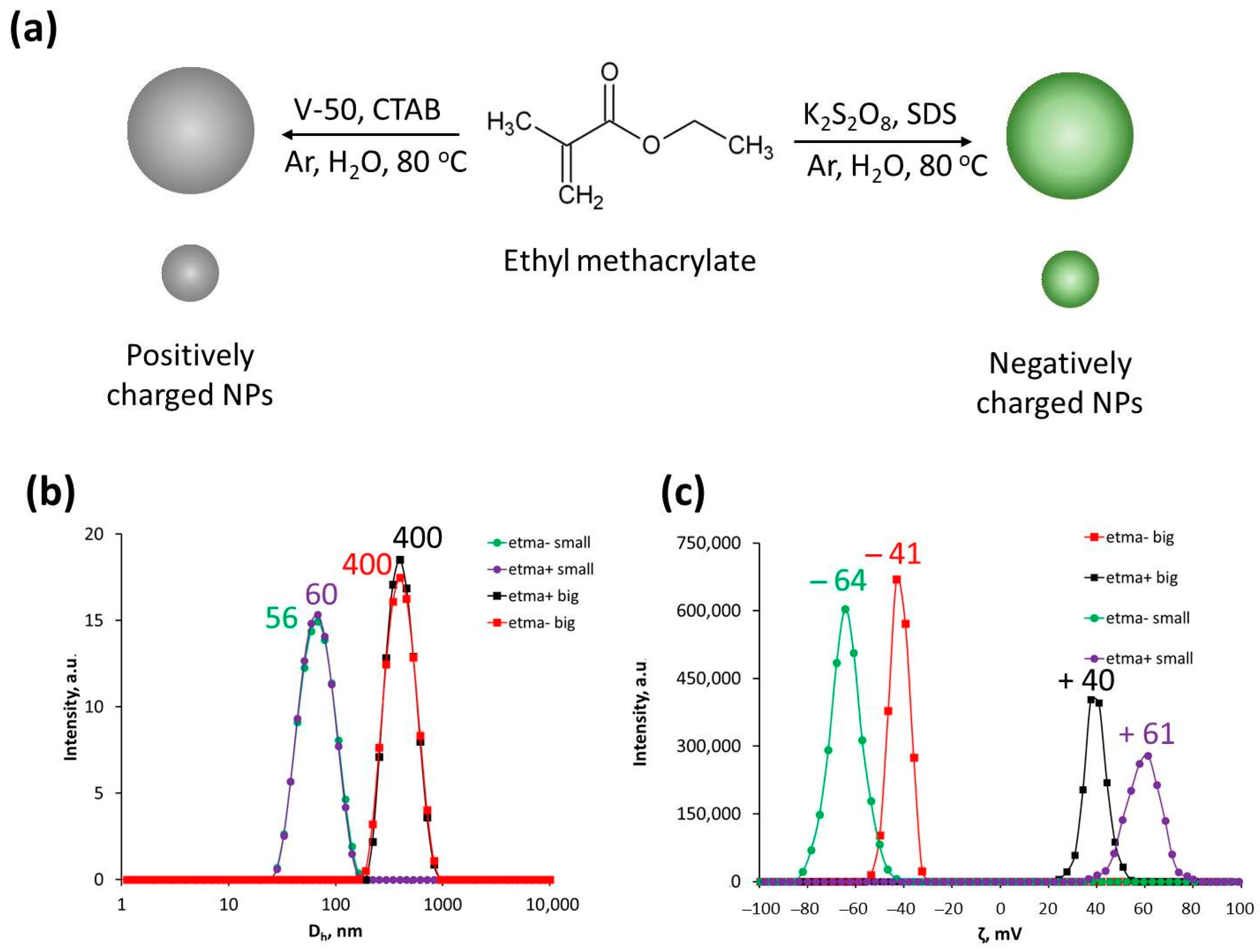 Colloids 09 00011 g001