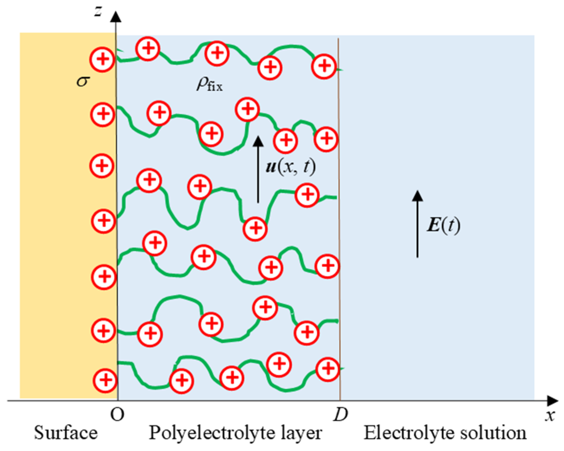 Colloids 09 00012 g001