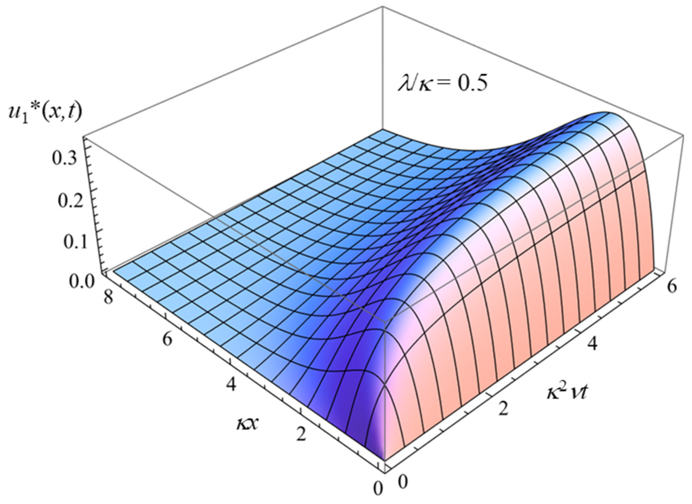 Colloids 09 00012 g002