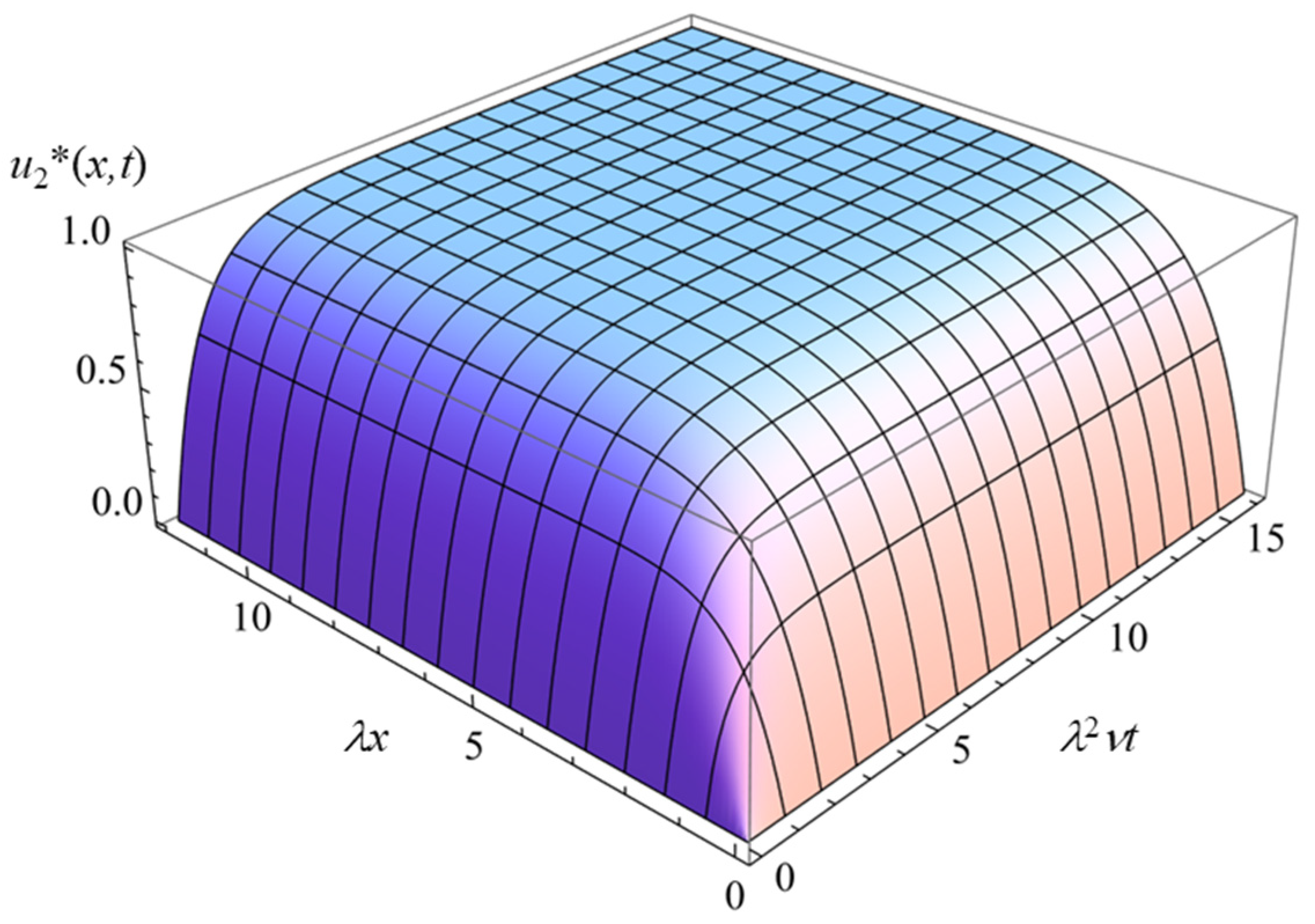 Colloids 09 00012 g003