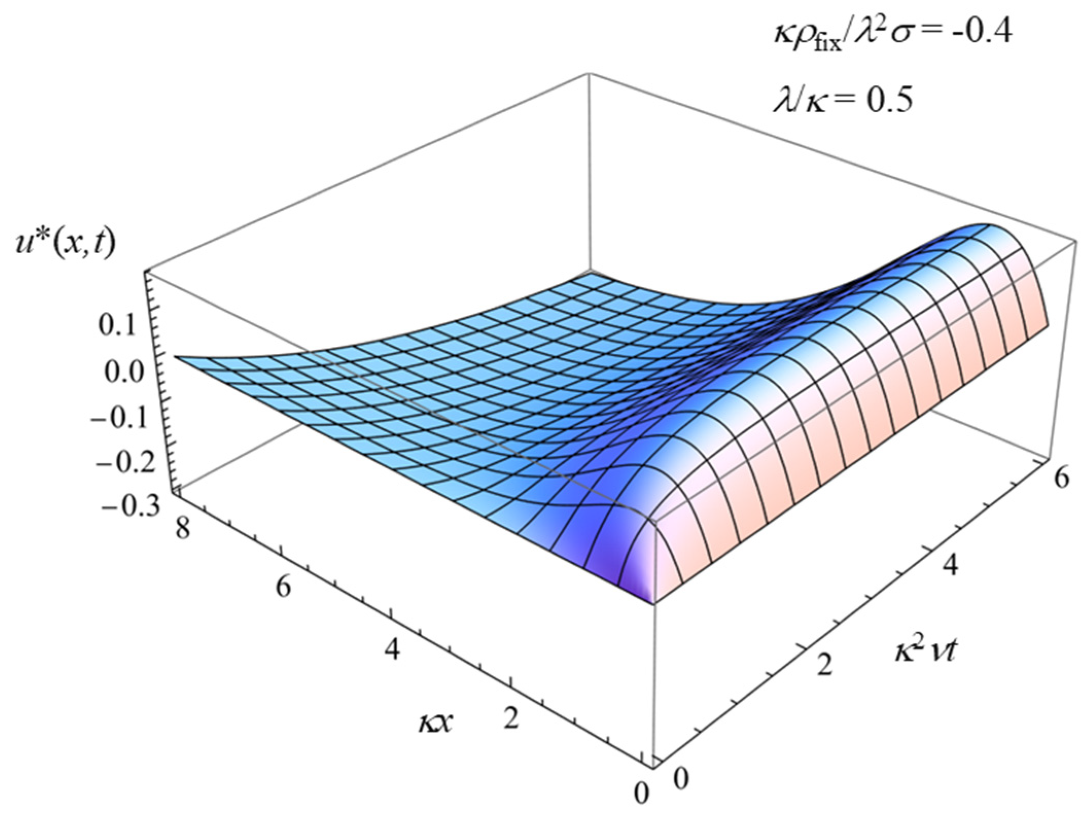 Colloids 09 00012 g005