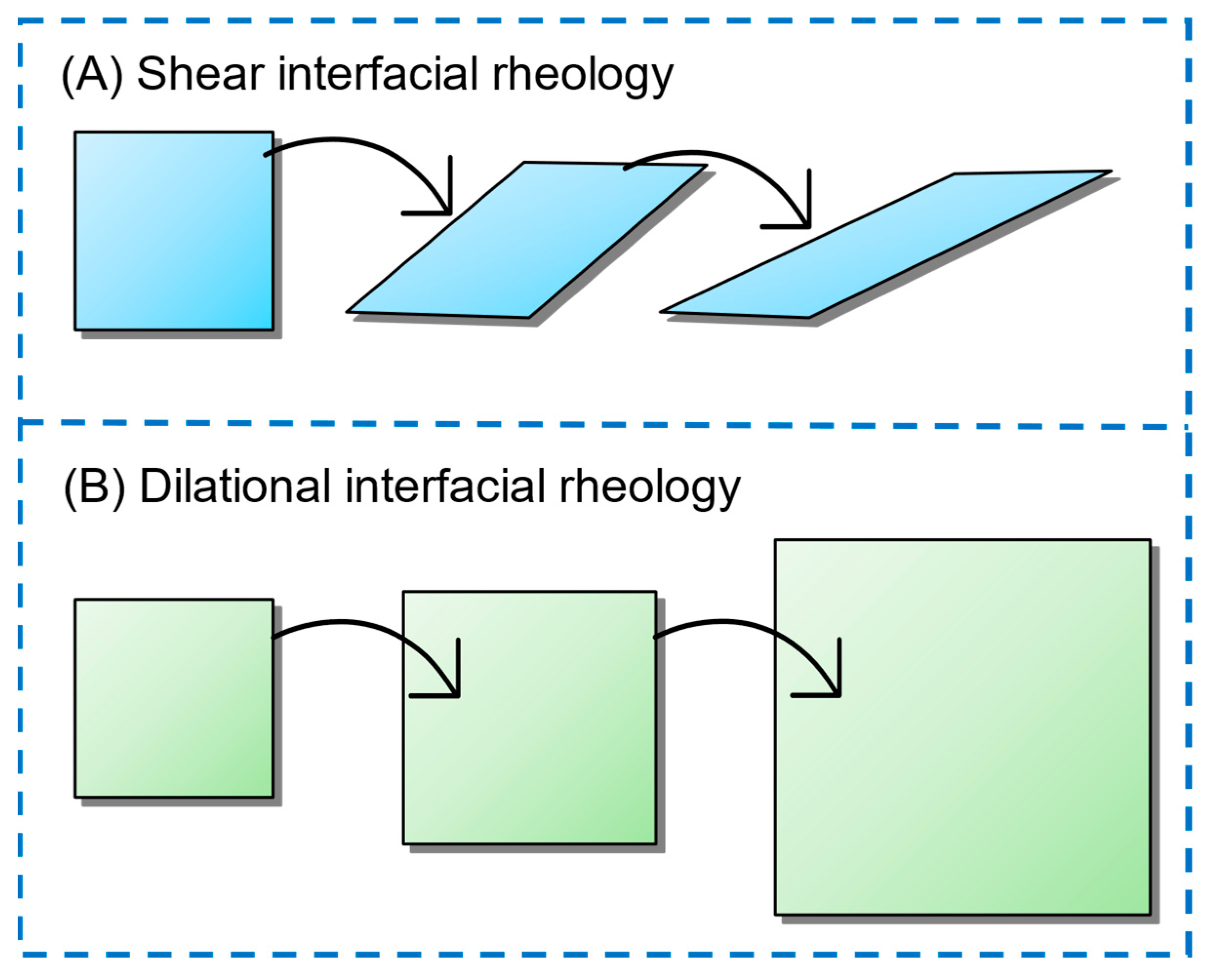 Colloids 09 00014 g001