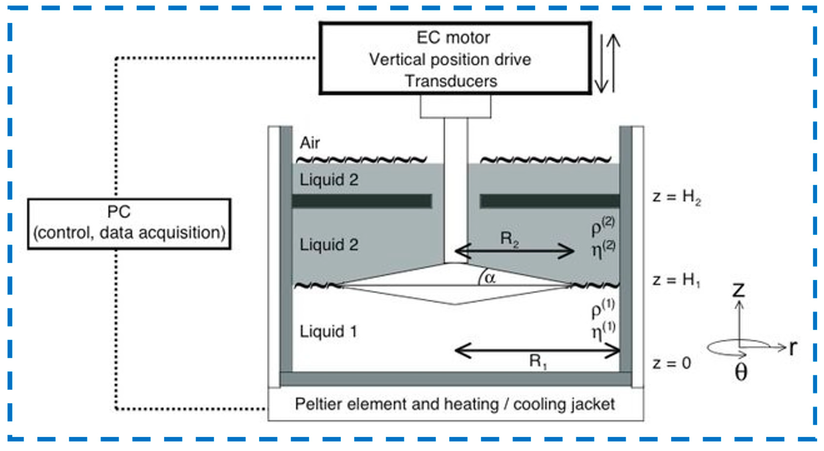 Colloids 09 00014 g005