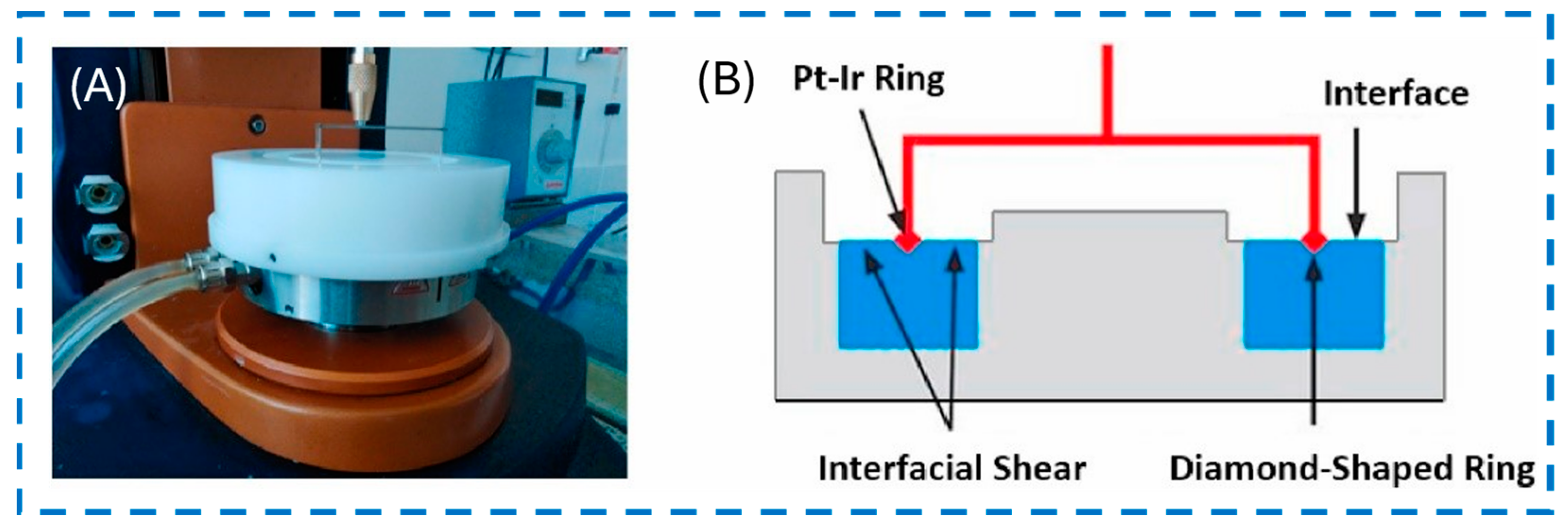 Colloids 09 00014 g007