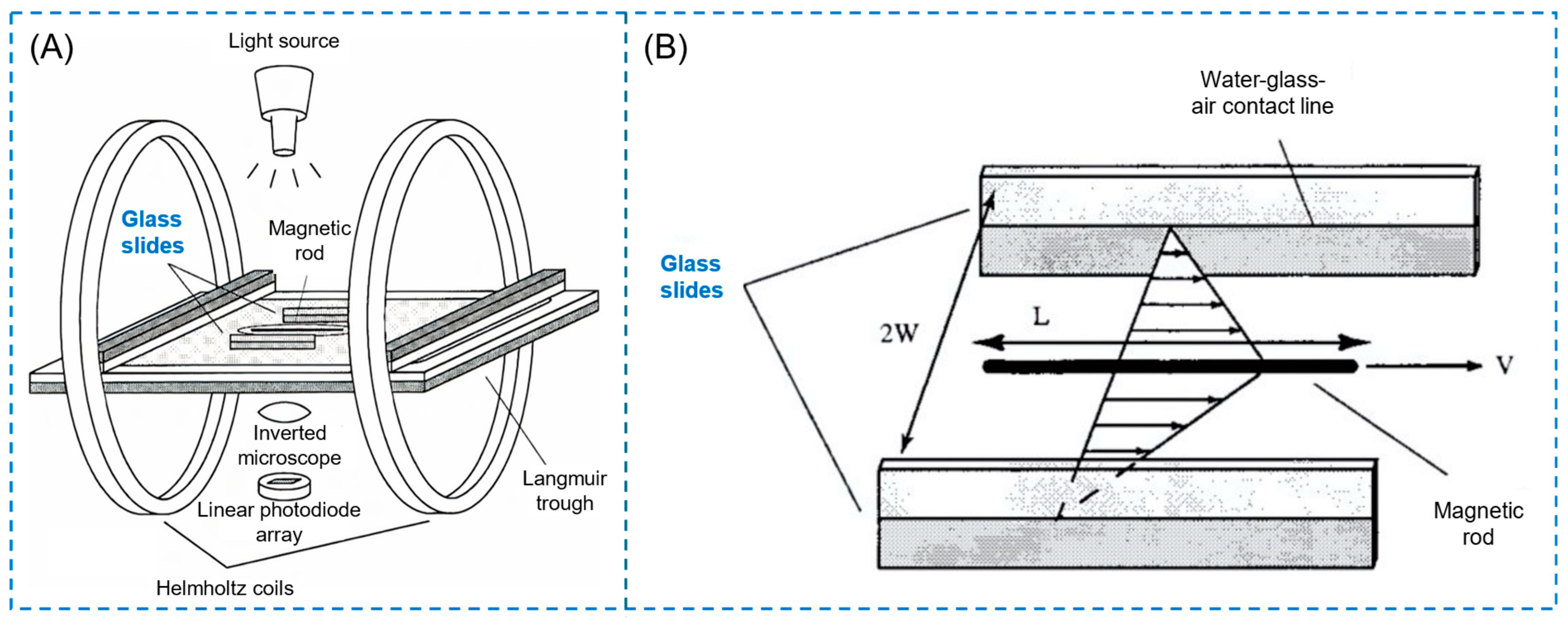 Colloids 09 00014 g008