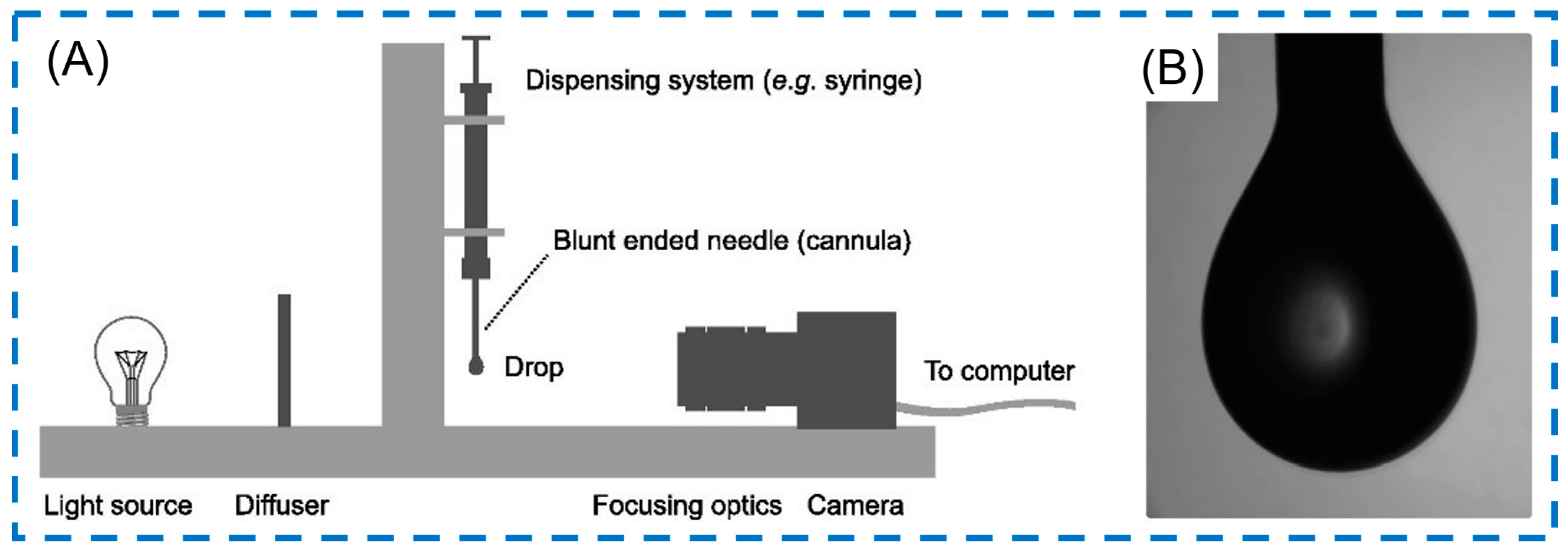 Colloids 09 00014 g011