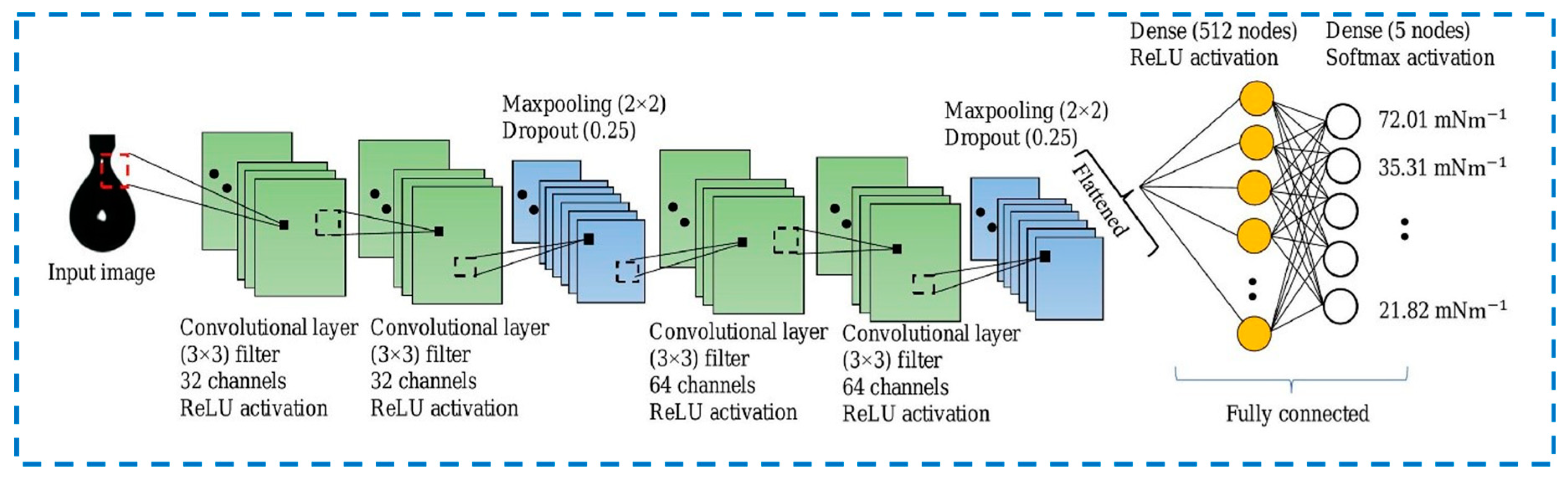 Colloids 09 00014 g014