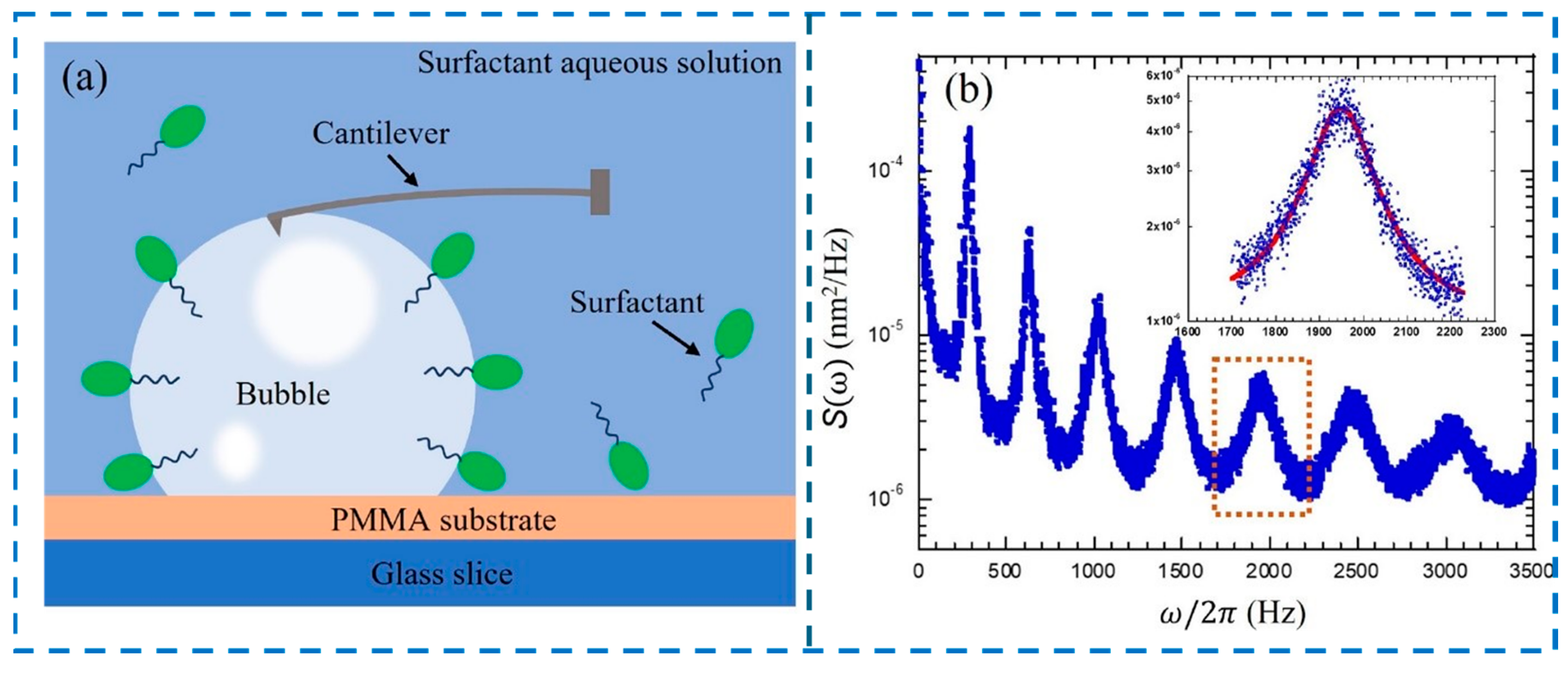 Colloids 09 00014 g017