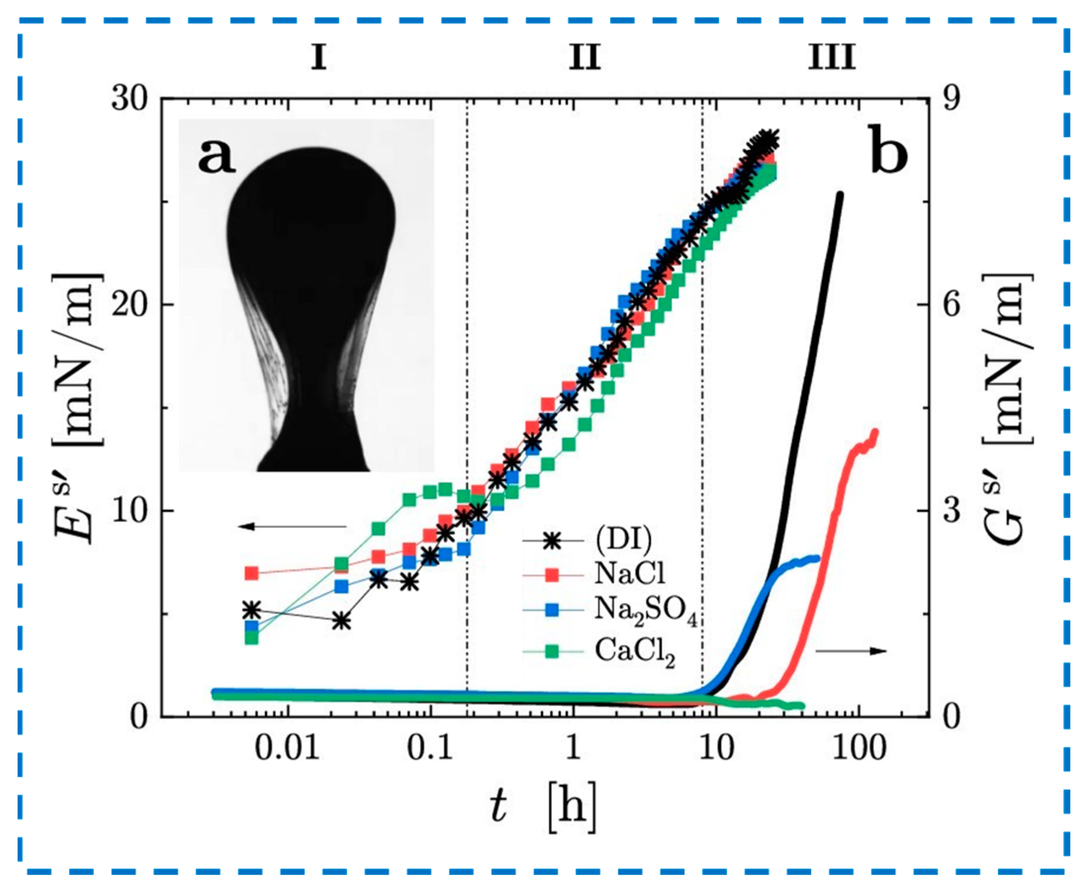 Colloids 09 00014 g020