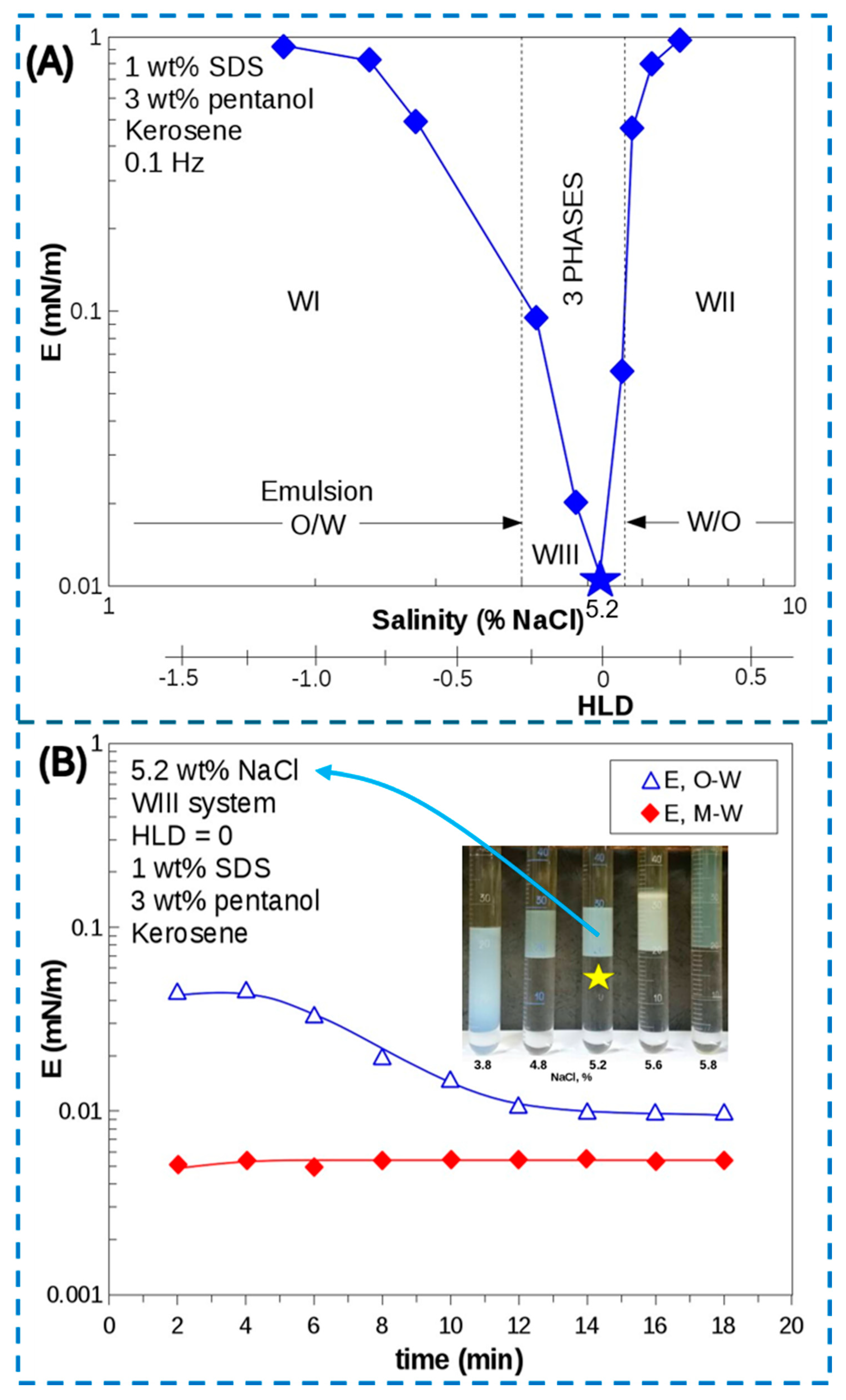 Colloids 09 00014 g022