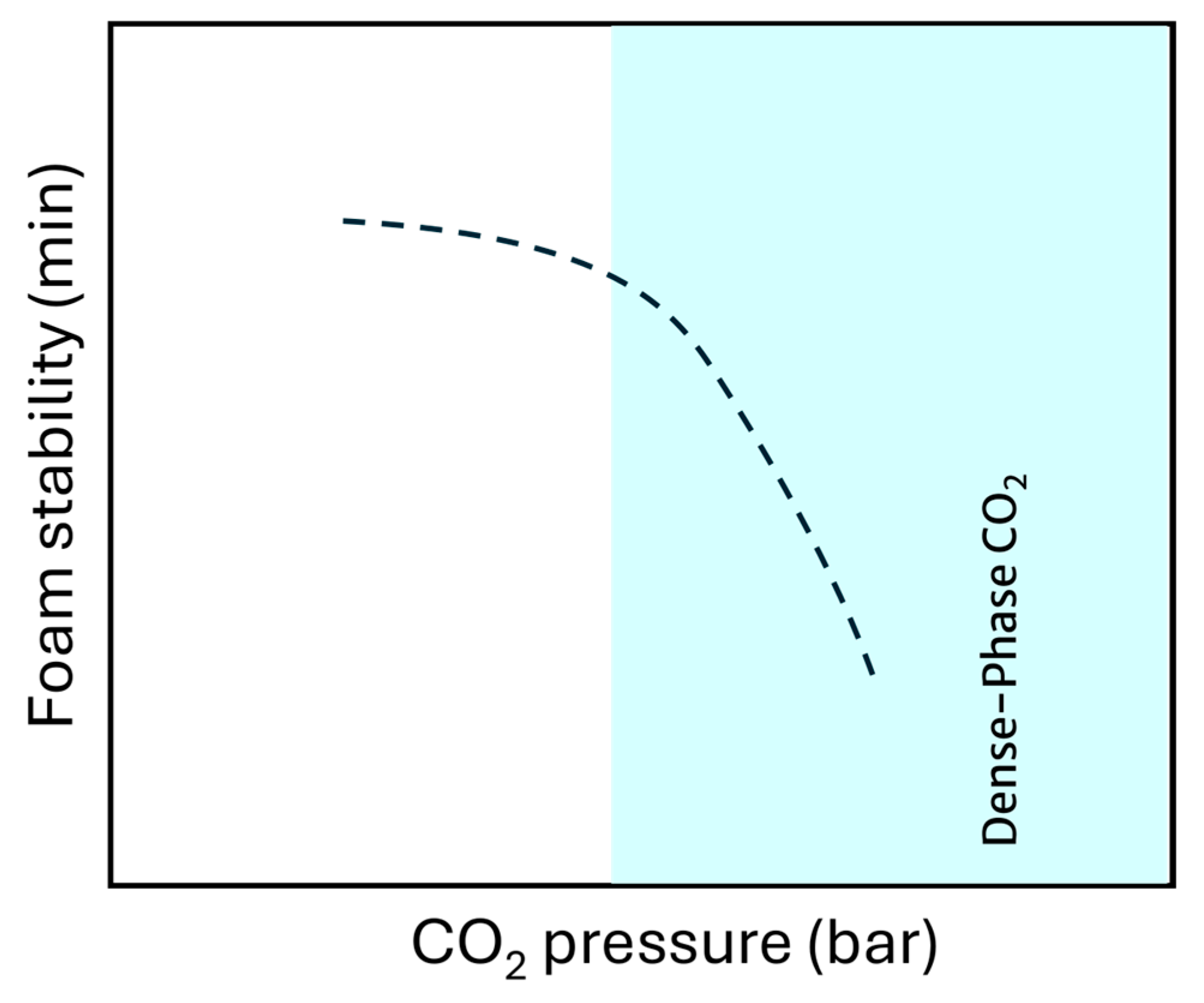 Colloids 09 00014 g023