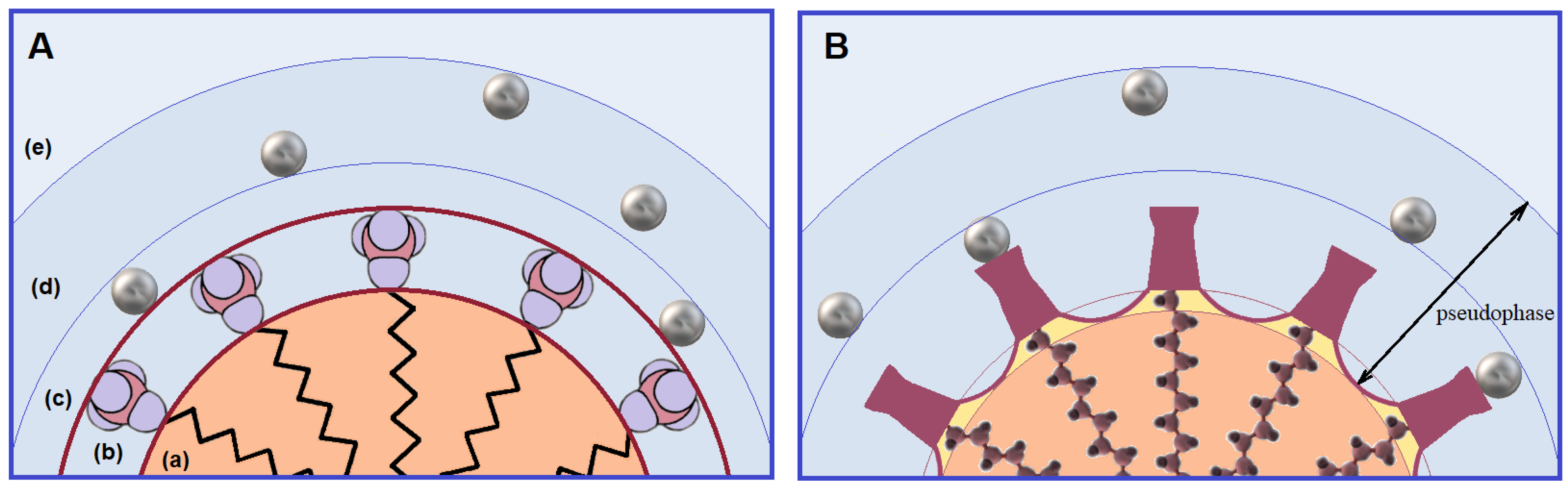 Colloids 09 00015 g003