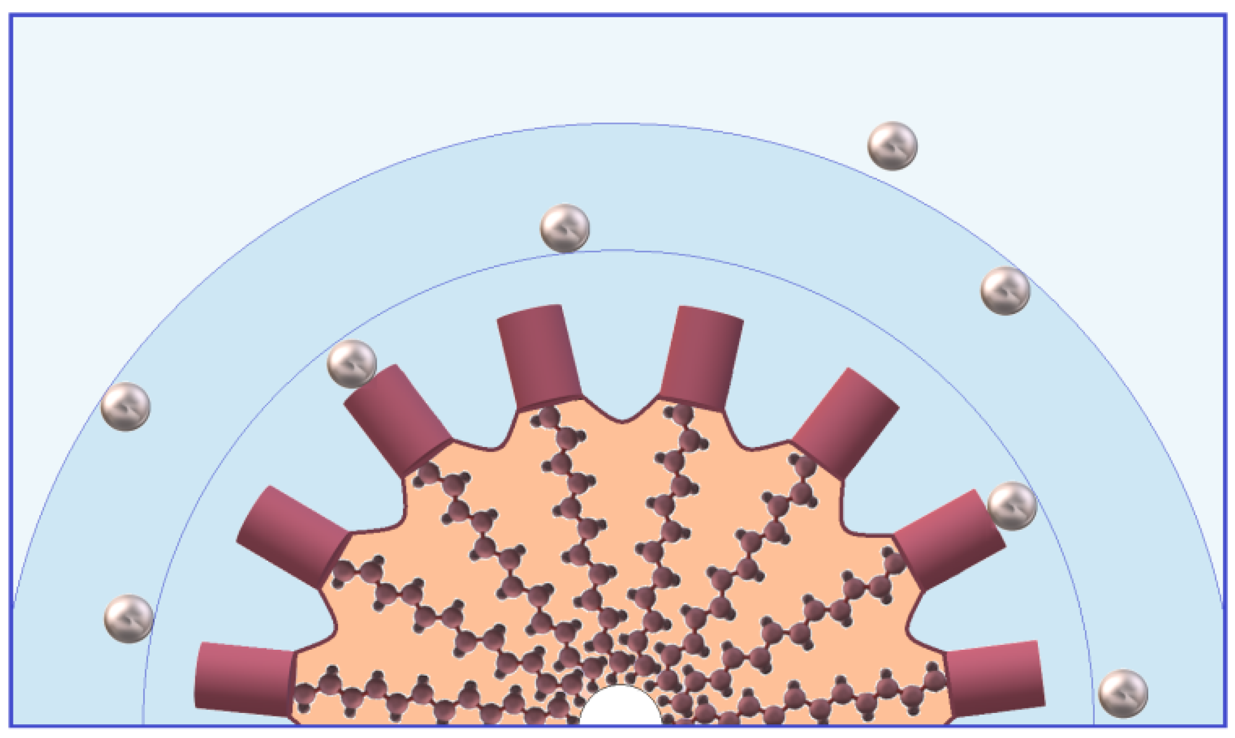 Colloids 09 00015 g006