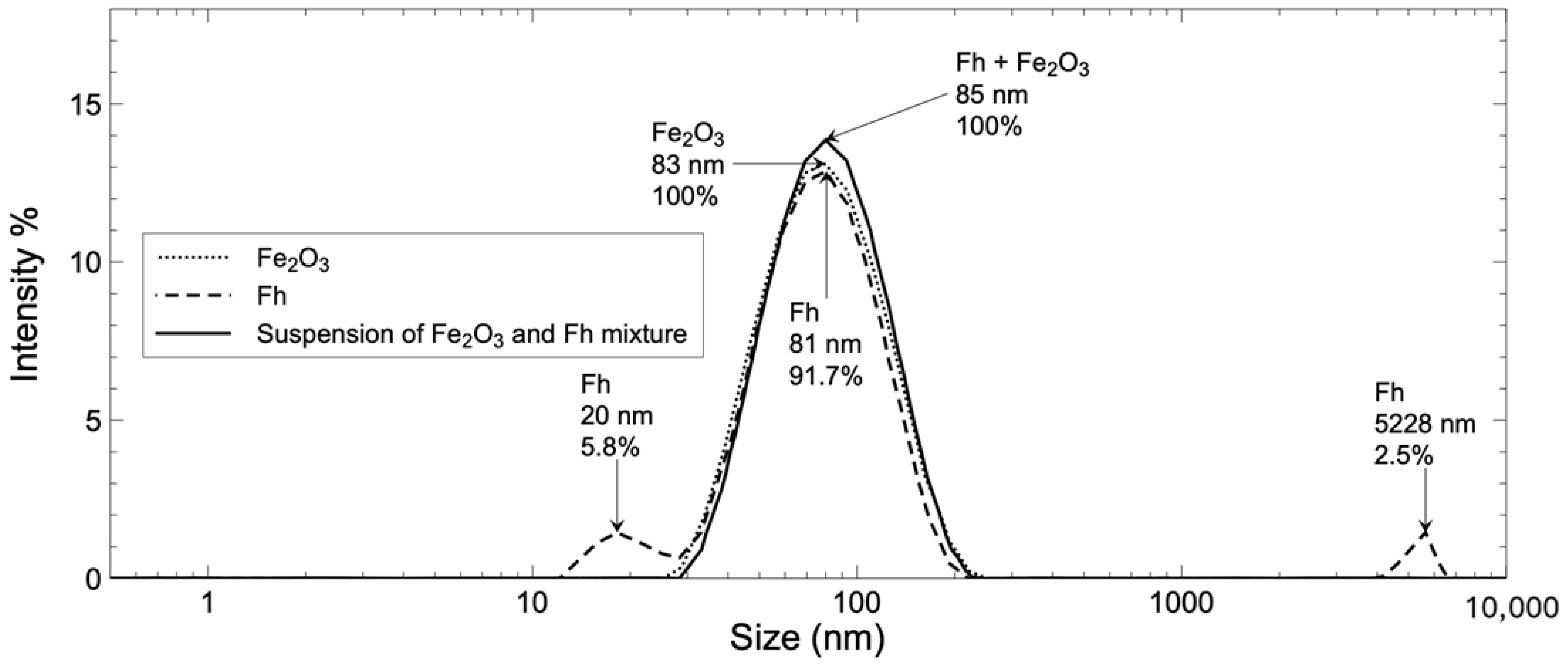 Colloids 09 00016 g001