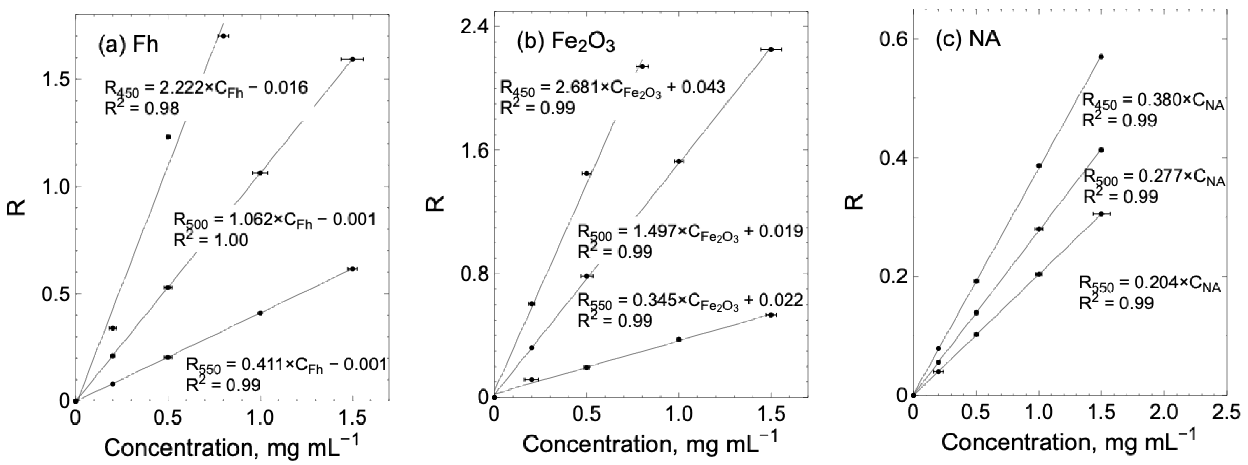 Colloids 09 00016 g003