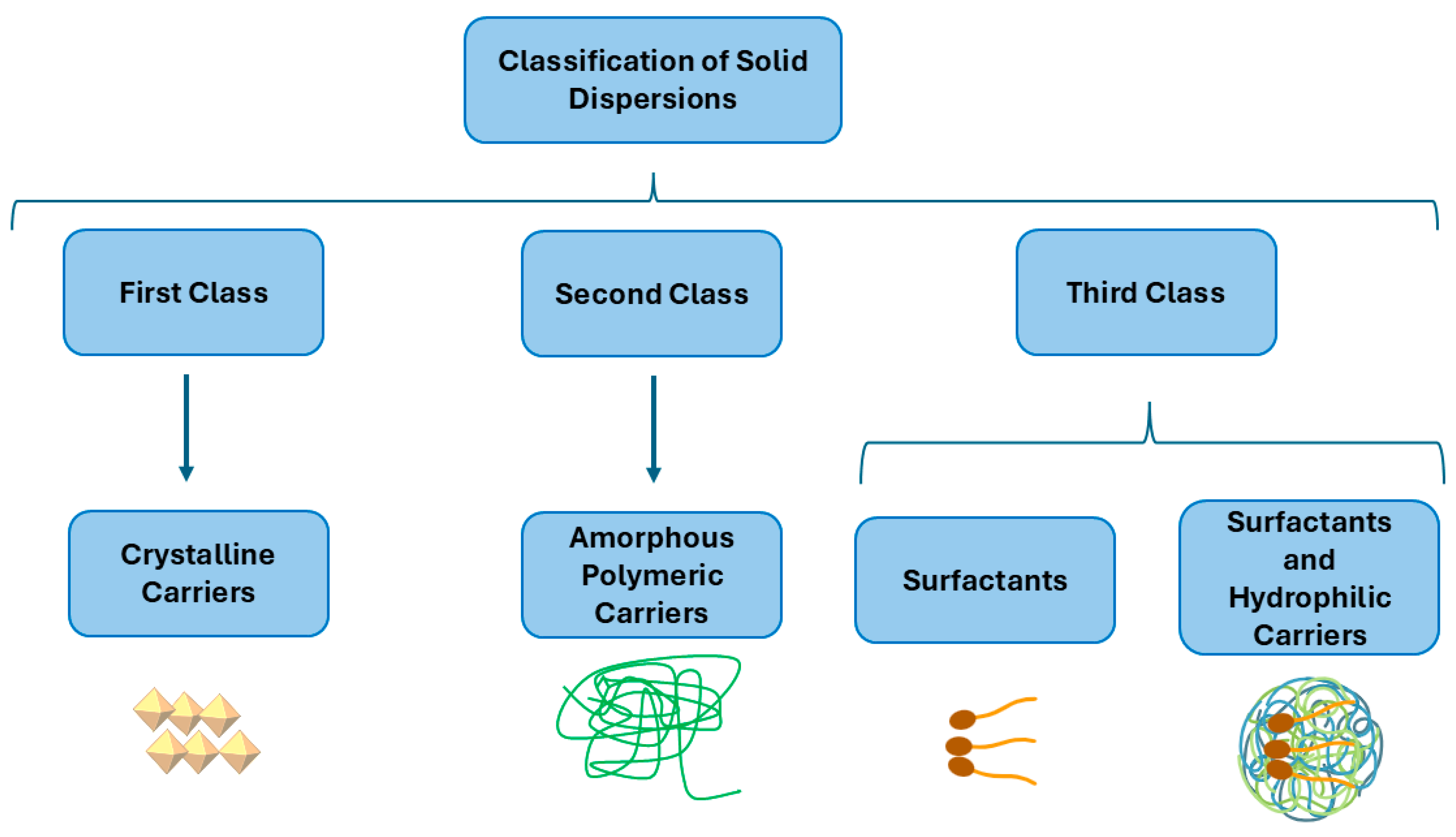 Colloids 09 00017 g001