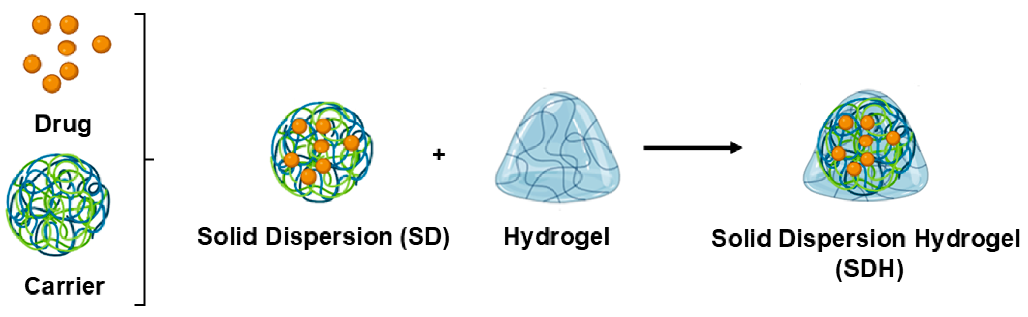 Colloids 09 00017 g004