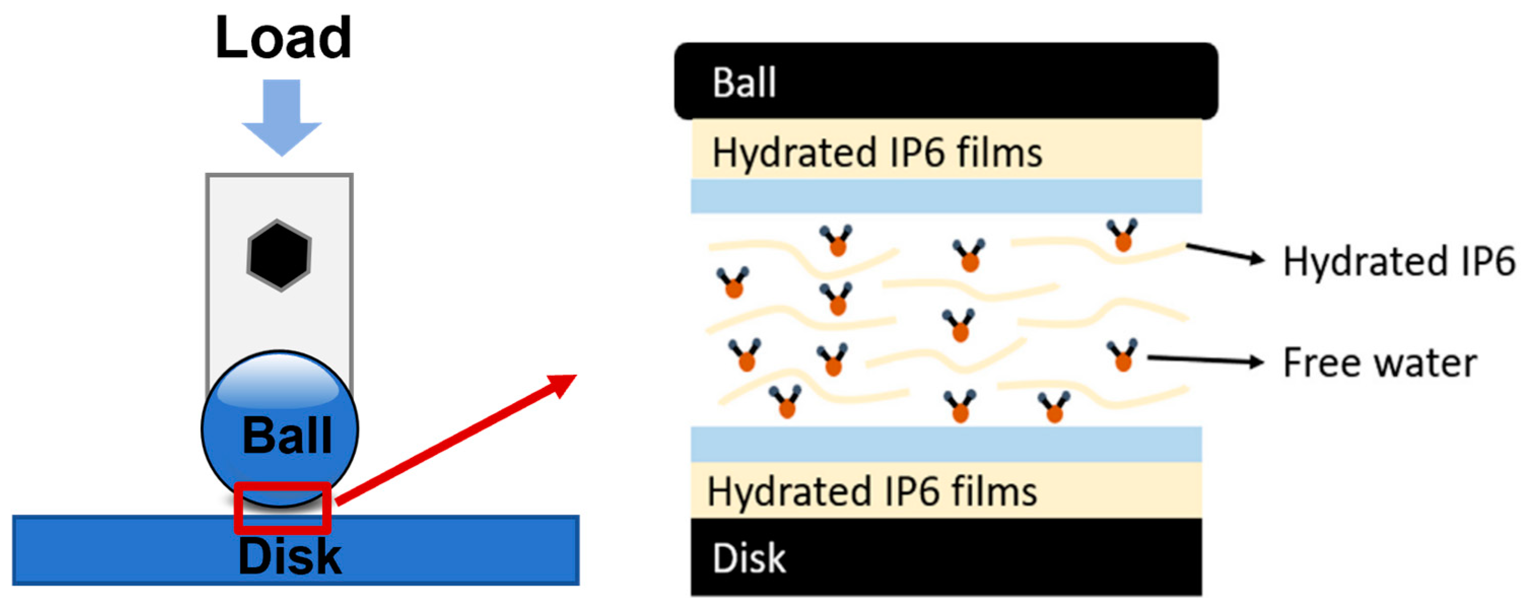 Colloids 09 00018 g004