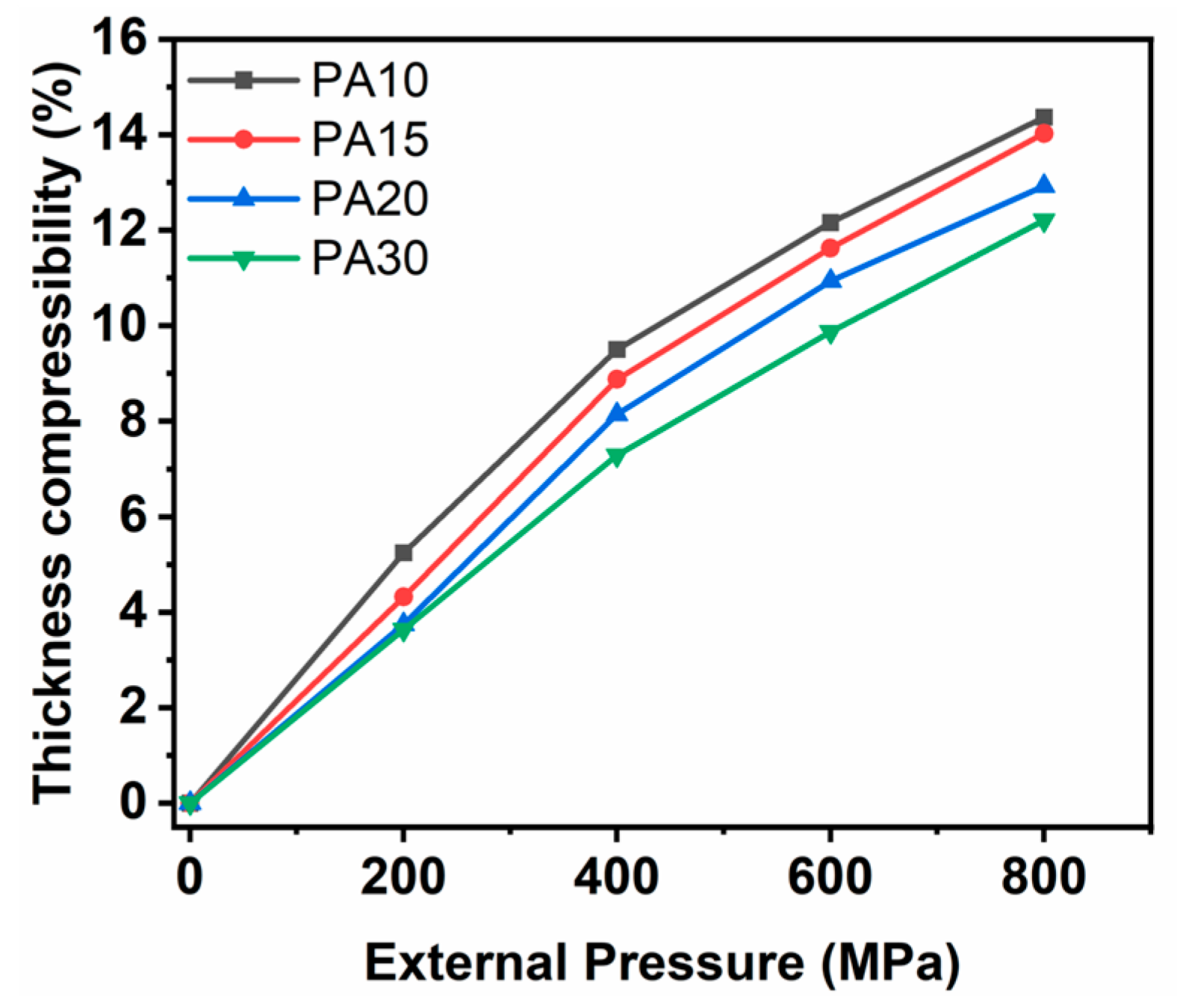 Colloids 09 00018 g005